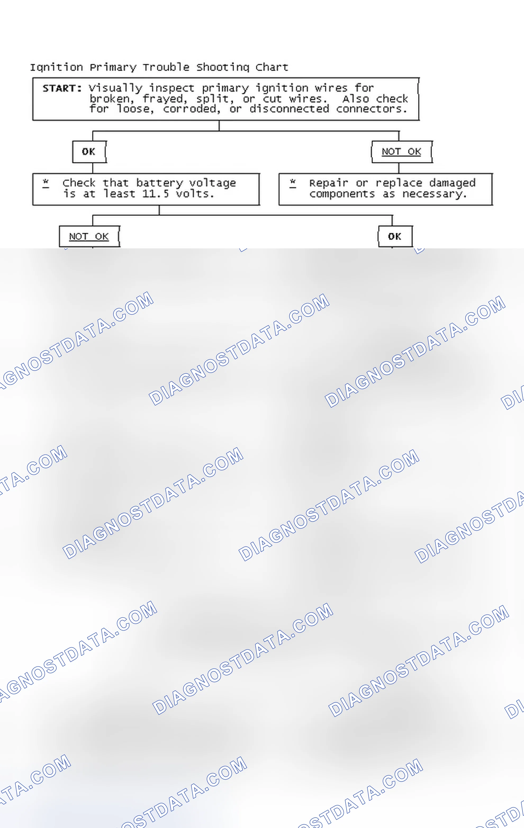 Scheme 4: Ignition Primary Trouble Shooting Chart