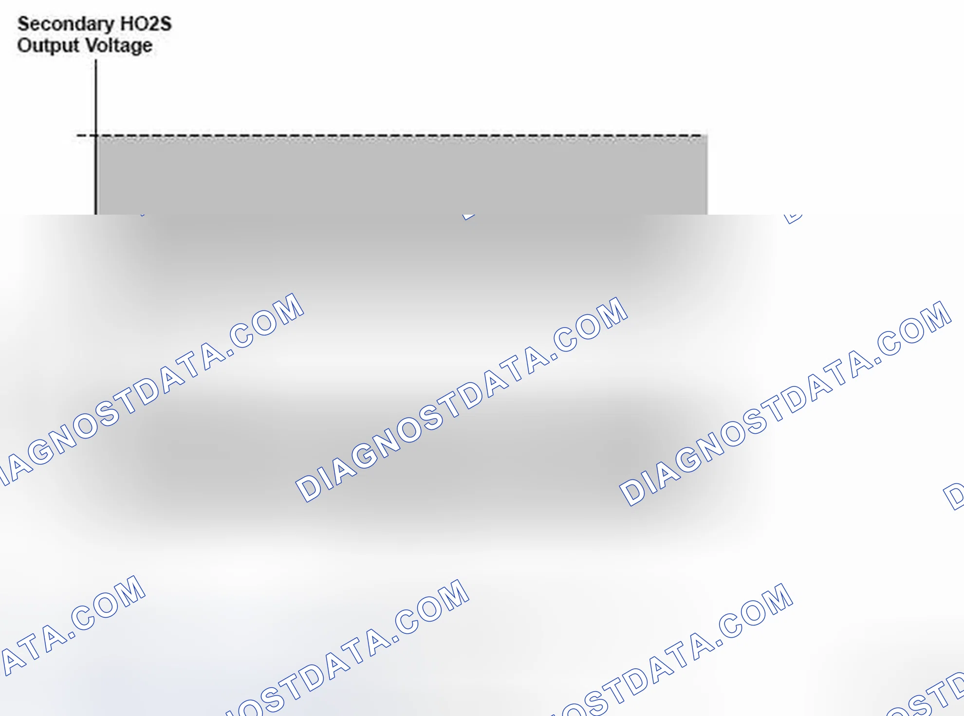Scheme 180: Secondary Heated Oxygen Sensor Output Voltage - Graph