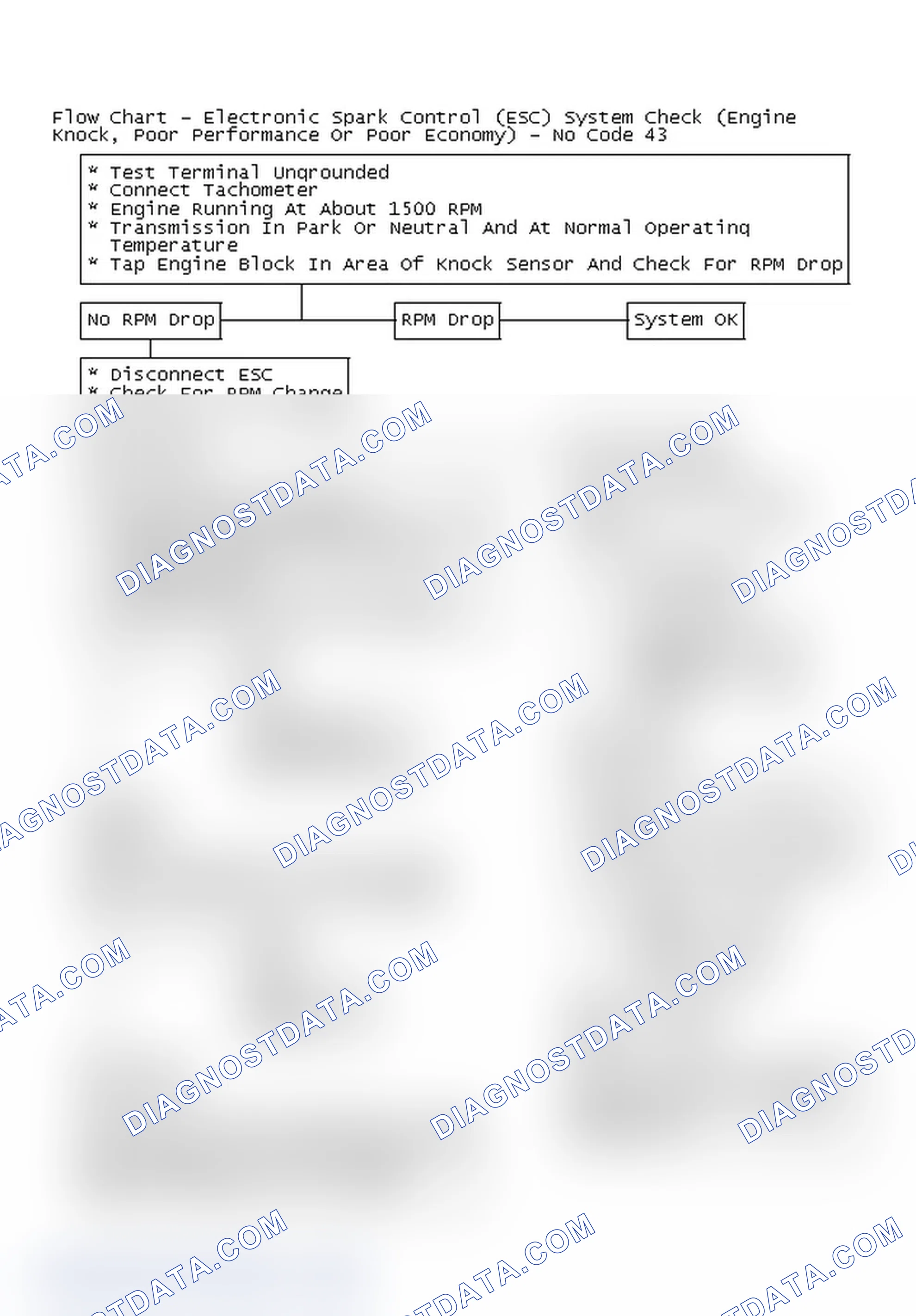 Scheme 236: Flow Chart - Electronic Spark Control (ESC) System Check (Engine Knock, Poor Performance Or Poor Economy) - No Code 43
