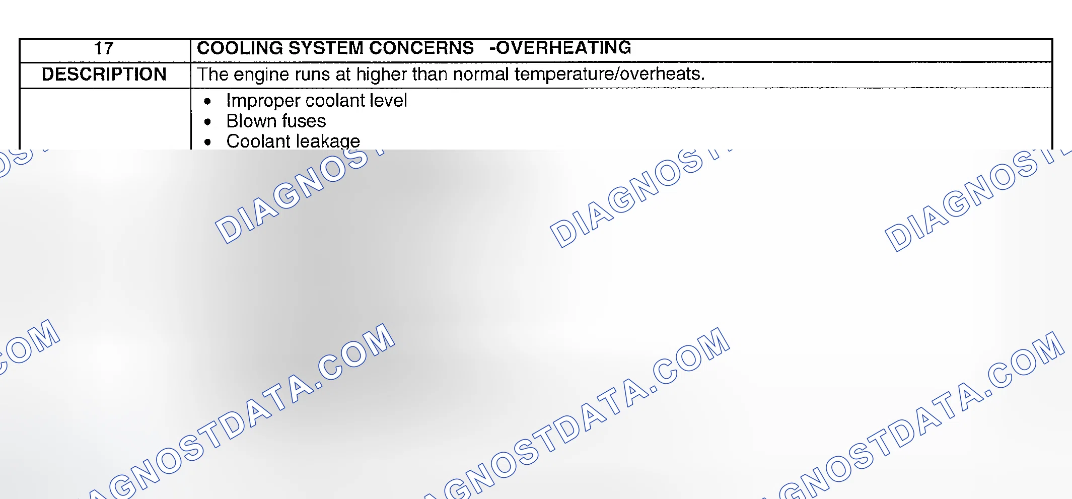 Scheme 428: NO. 17 COOLING SYSTEM CONCERNS-OVERHEATING
