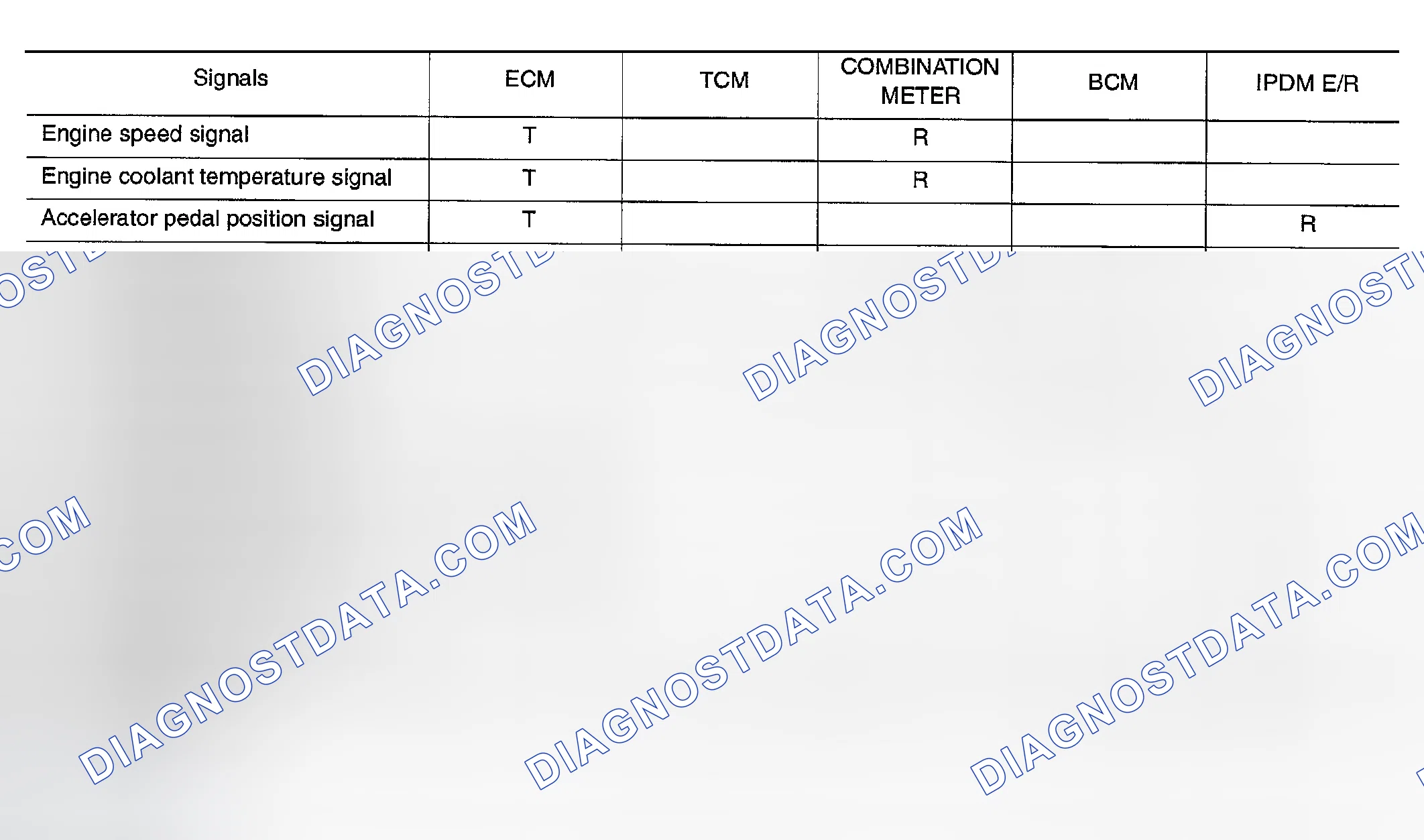 Scheme 10: Input/output signal chart