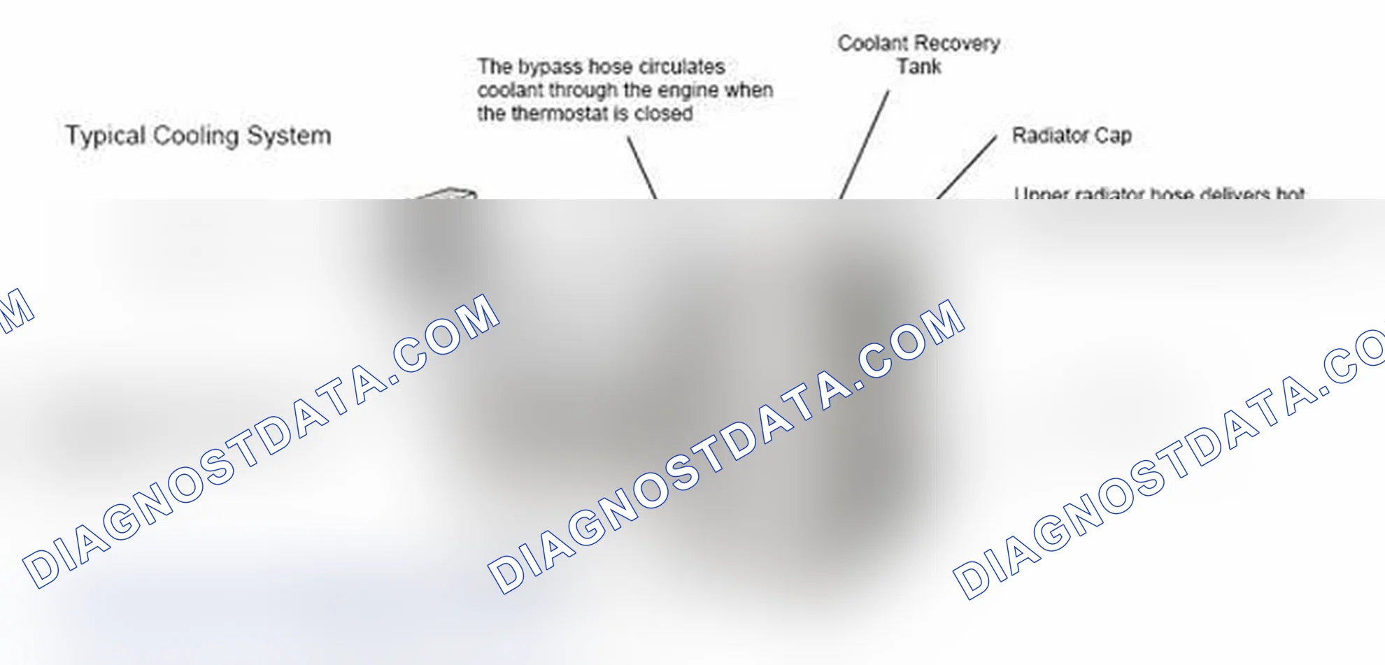 Scheme 17: Typical Cooling System
