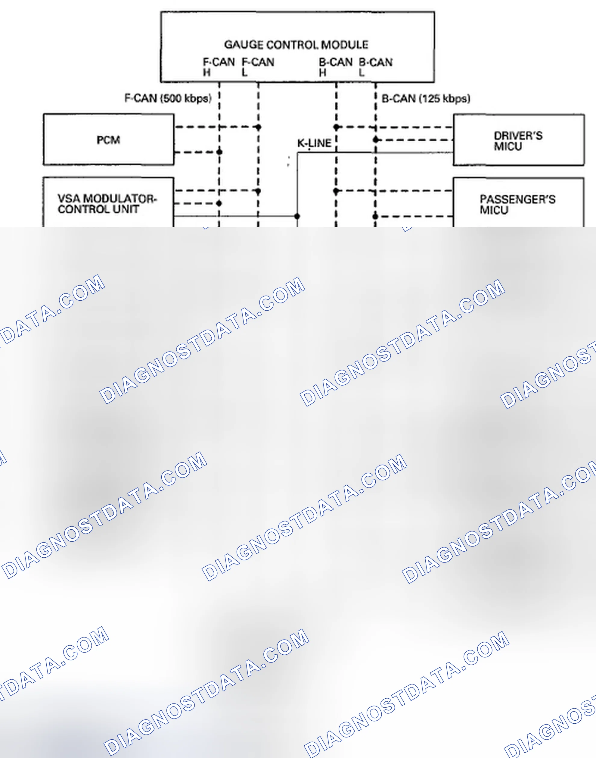 Scheme 13: Self-Diagnostic Function (On-board diagnosis)