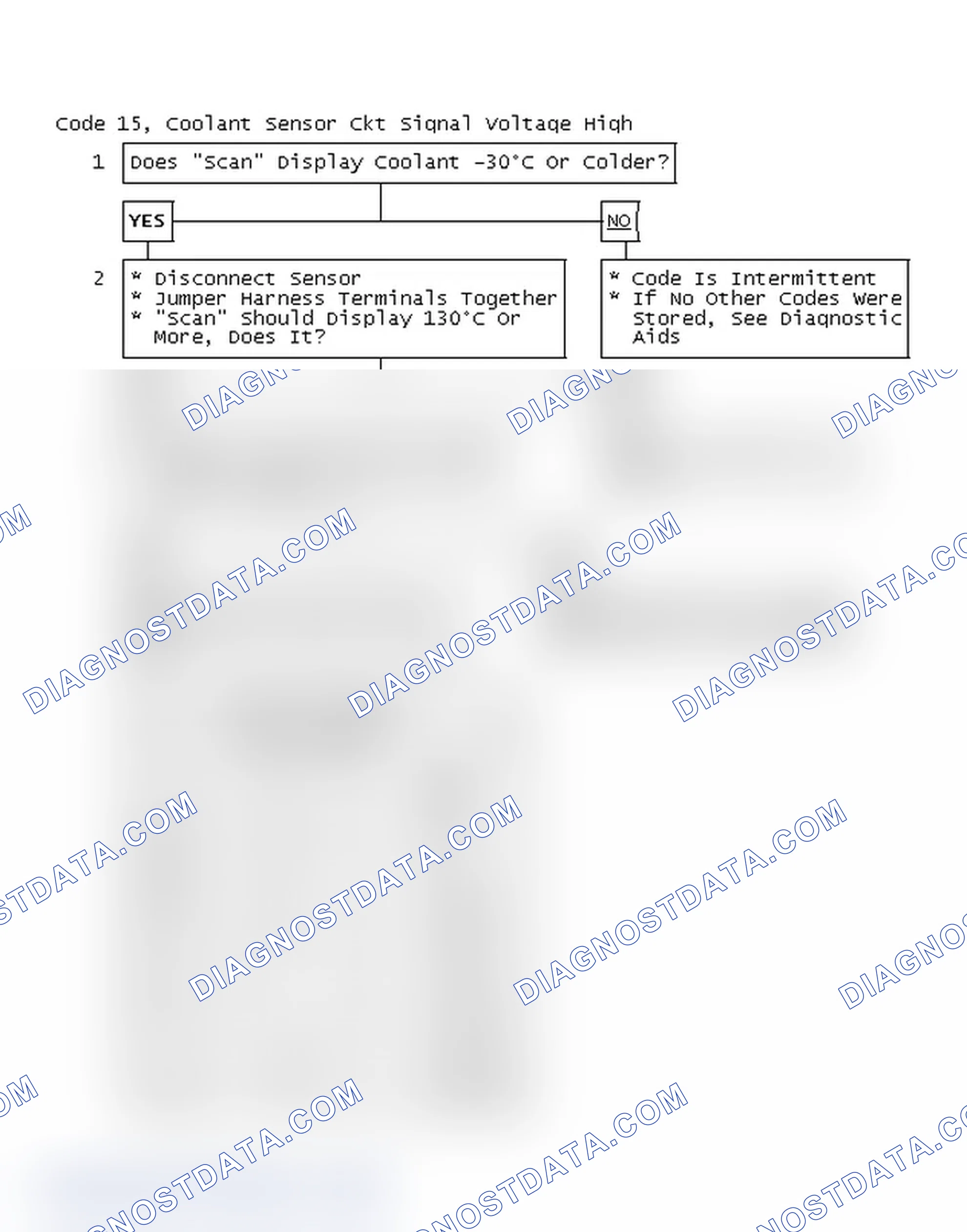 Scheme 50: Code 15, Coolant Sensor Circuit Signal Voltage High