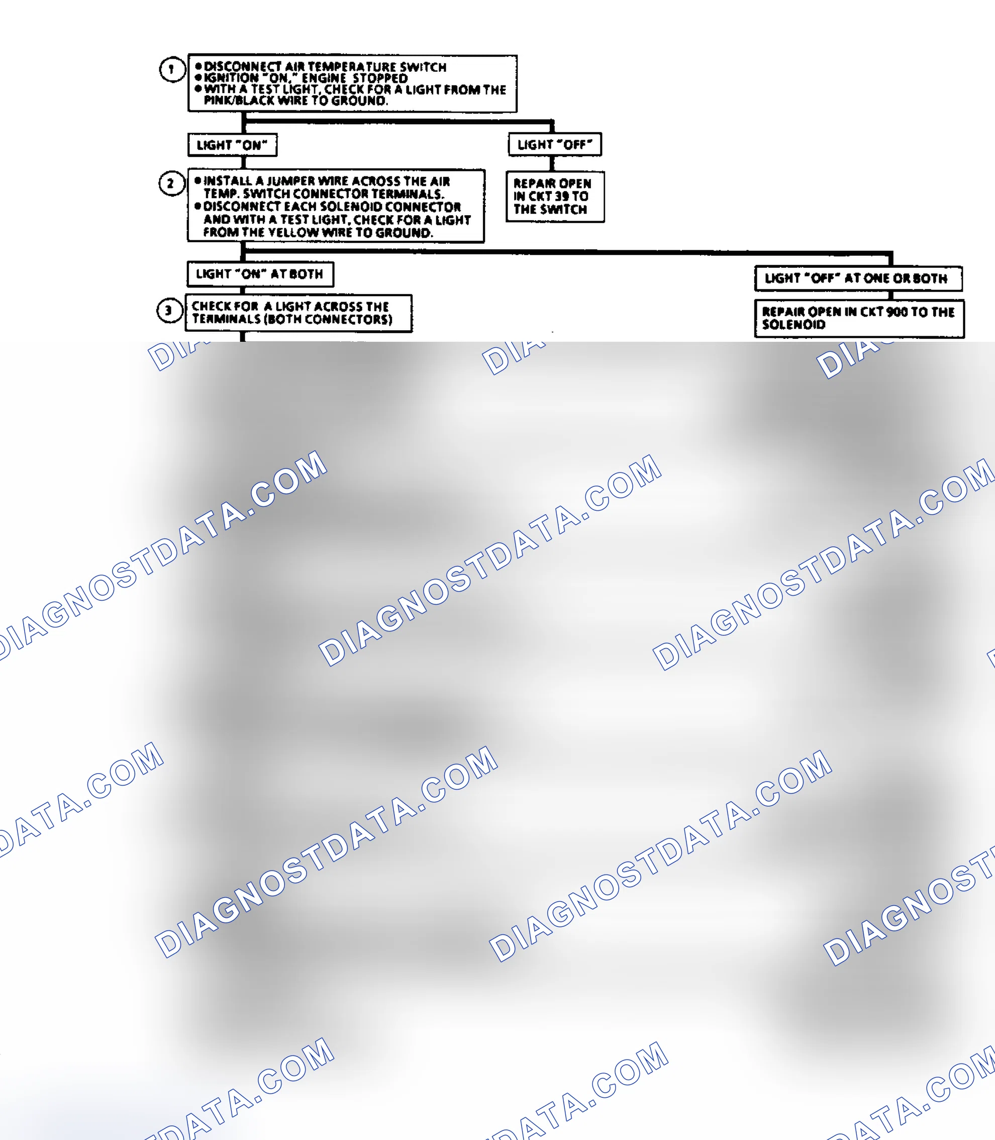 Scheme 176: 7.4L "SERVICE ENGINE SOON" LIGHT ILLUMINATED FLOW CHART