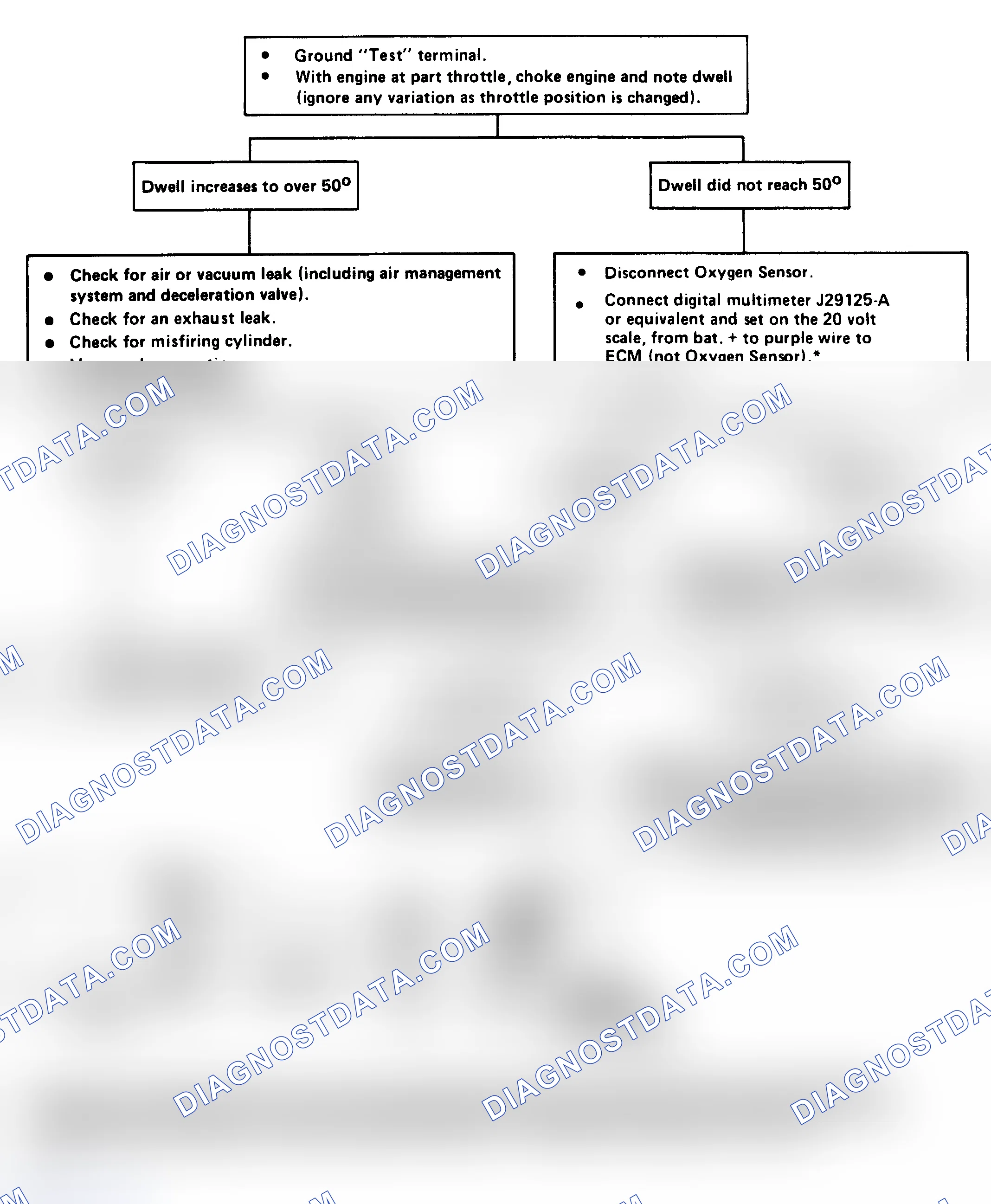 Scheme 65: Chart 1 - Dwell Fixed Under 10° (Lean Exhaust Indication)