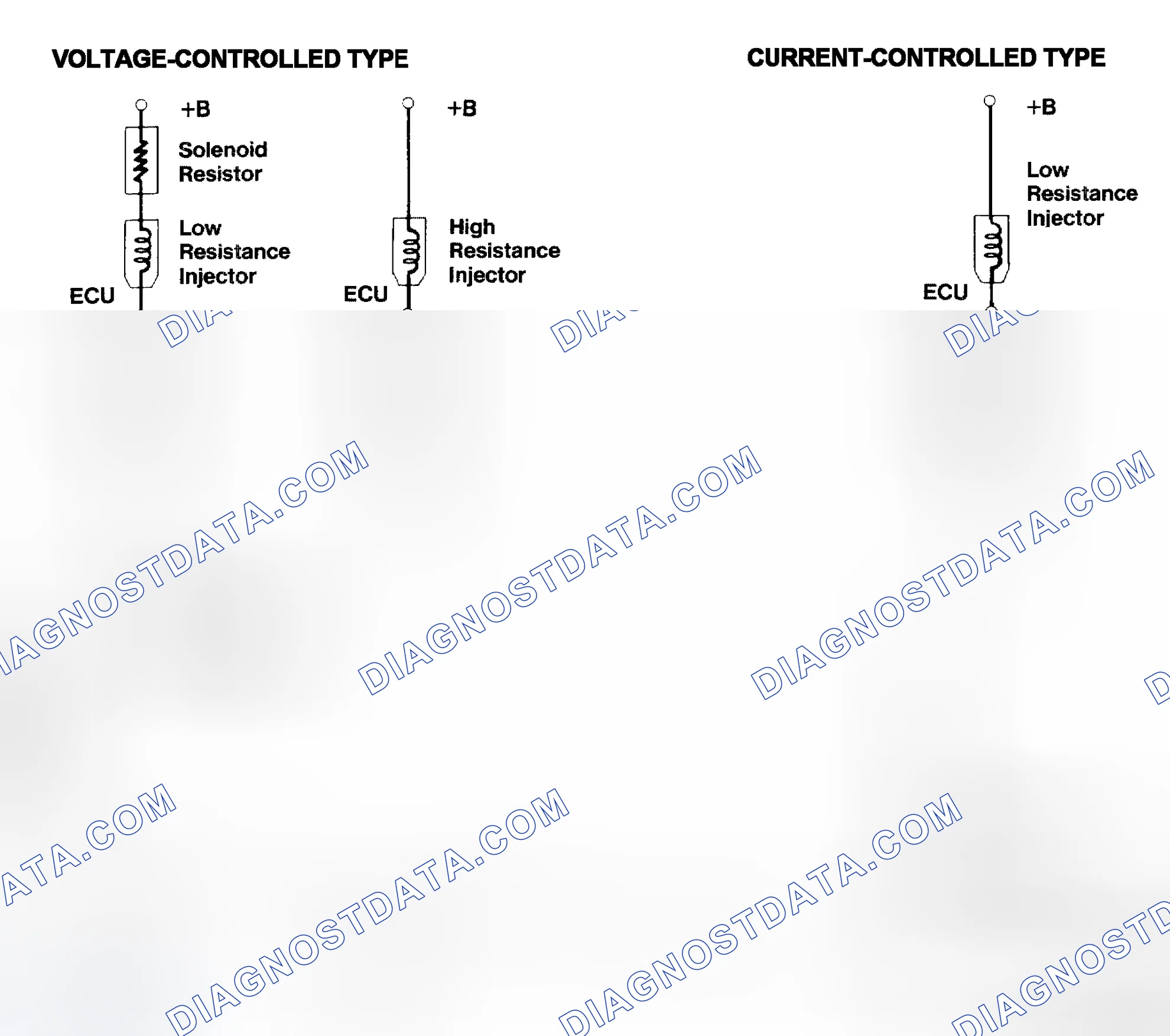 Scheme 4: Injector Driver Types - Current and Voltage
