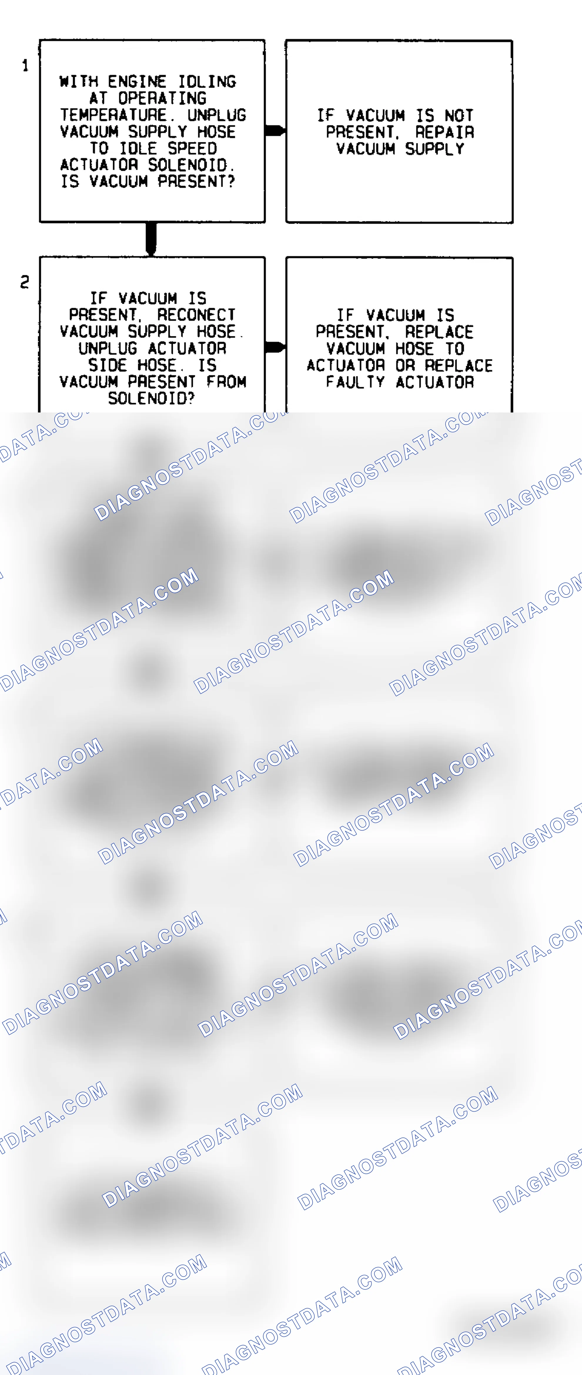 Scheme 270: Code 36 Flow Chart Idle Speed Actuator Fault