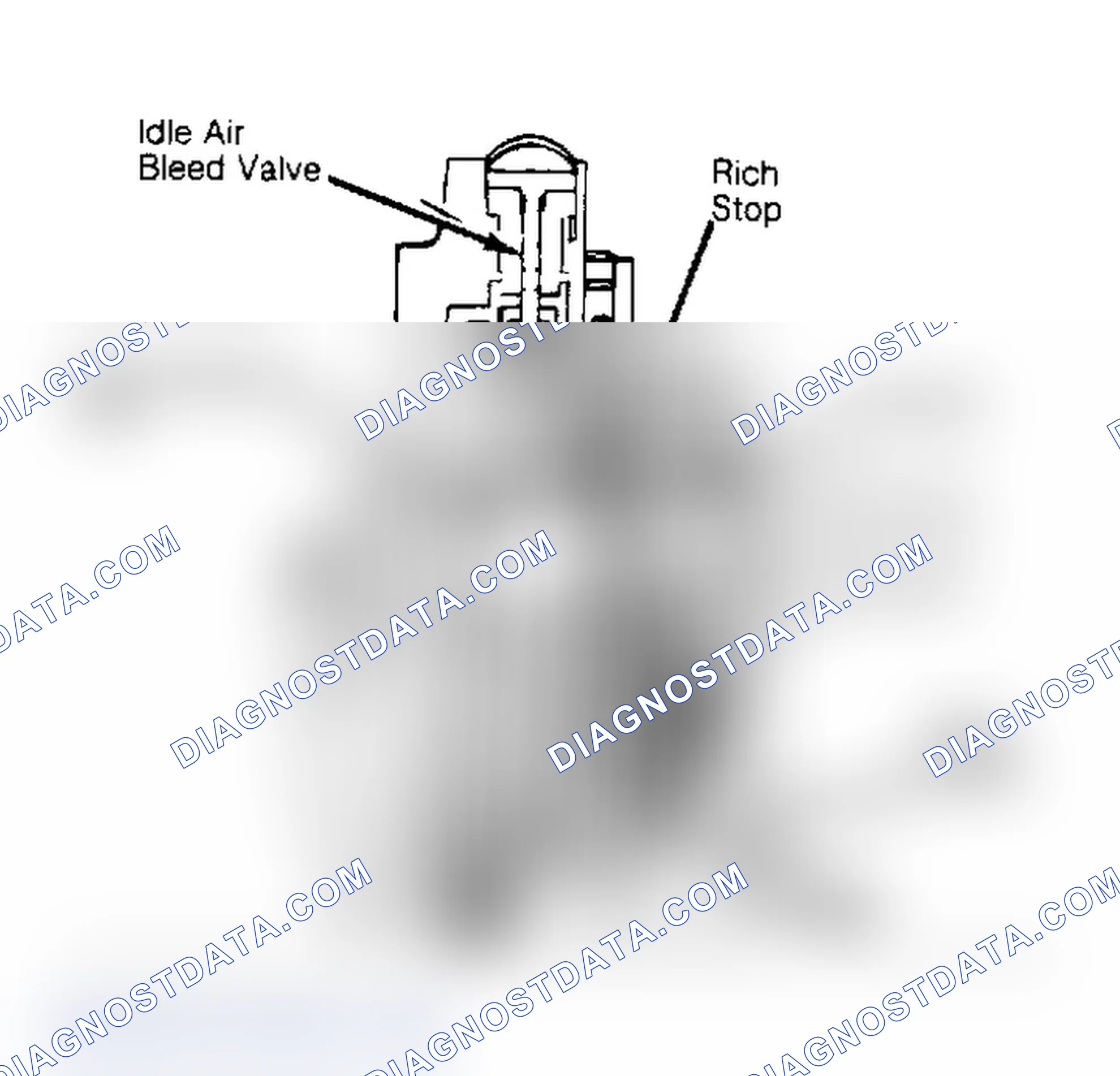 Scheme 3: Sectional View of Mixture Control Solenoid Note air bleed above main metering rod.