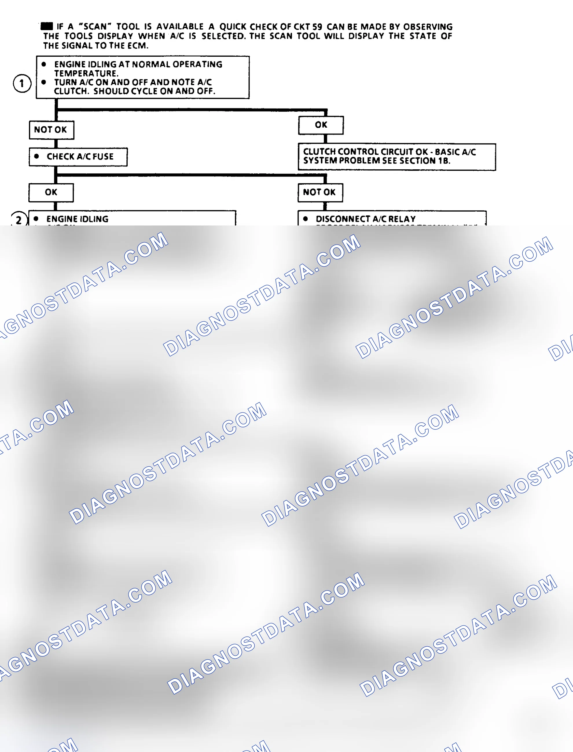 Scheme 327: Flow Chart C10A, A/C Clutch Control (2.8L)