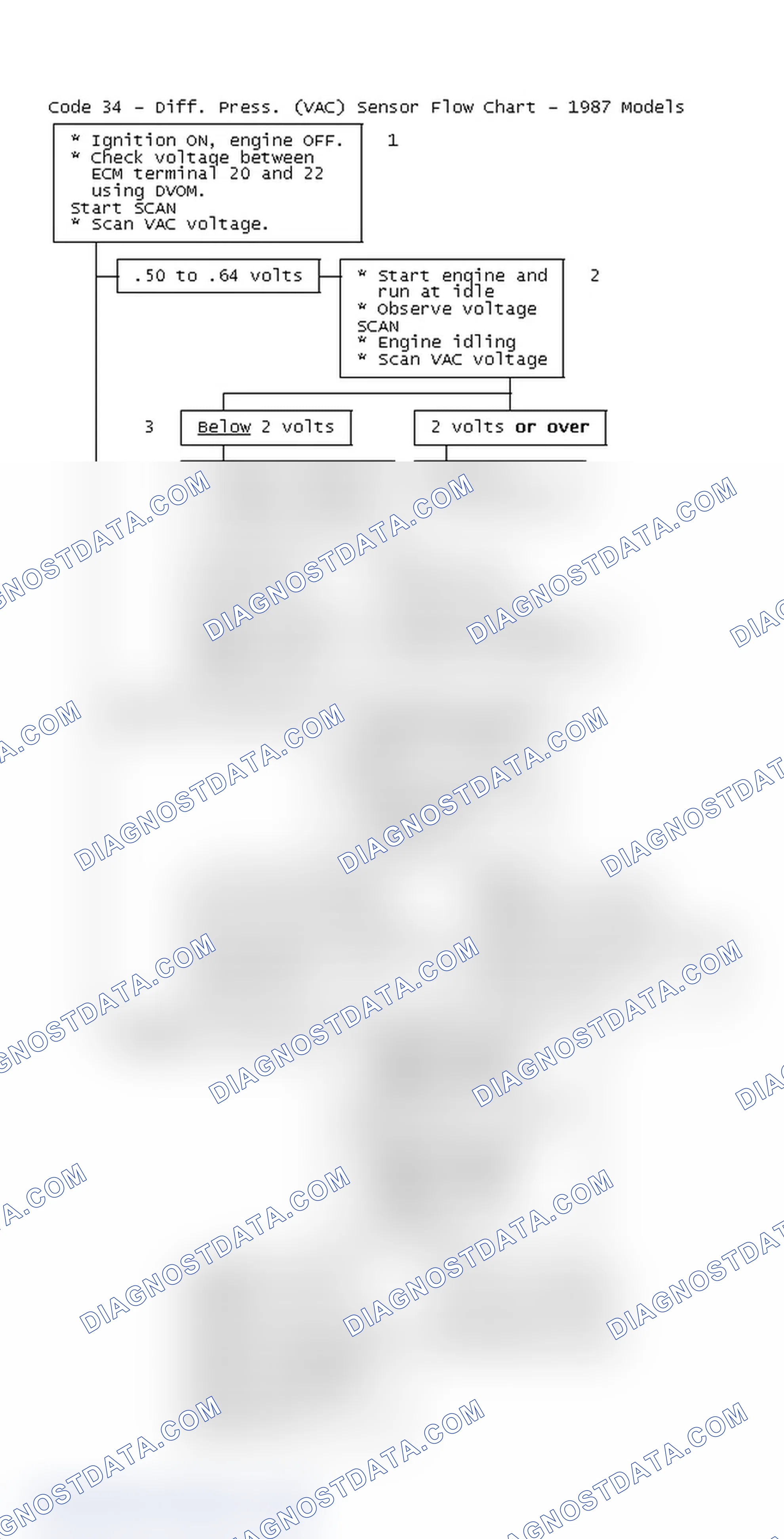 Scheme 397: Code 34 - Diff. Press. (VAC) Sensor Flow Chart - 1987 Models