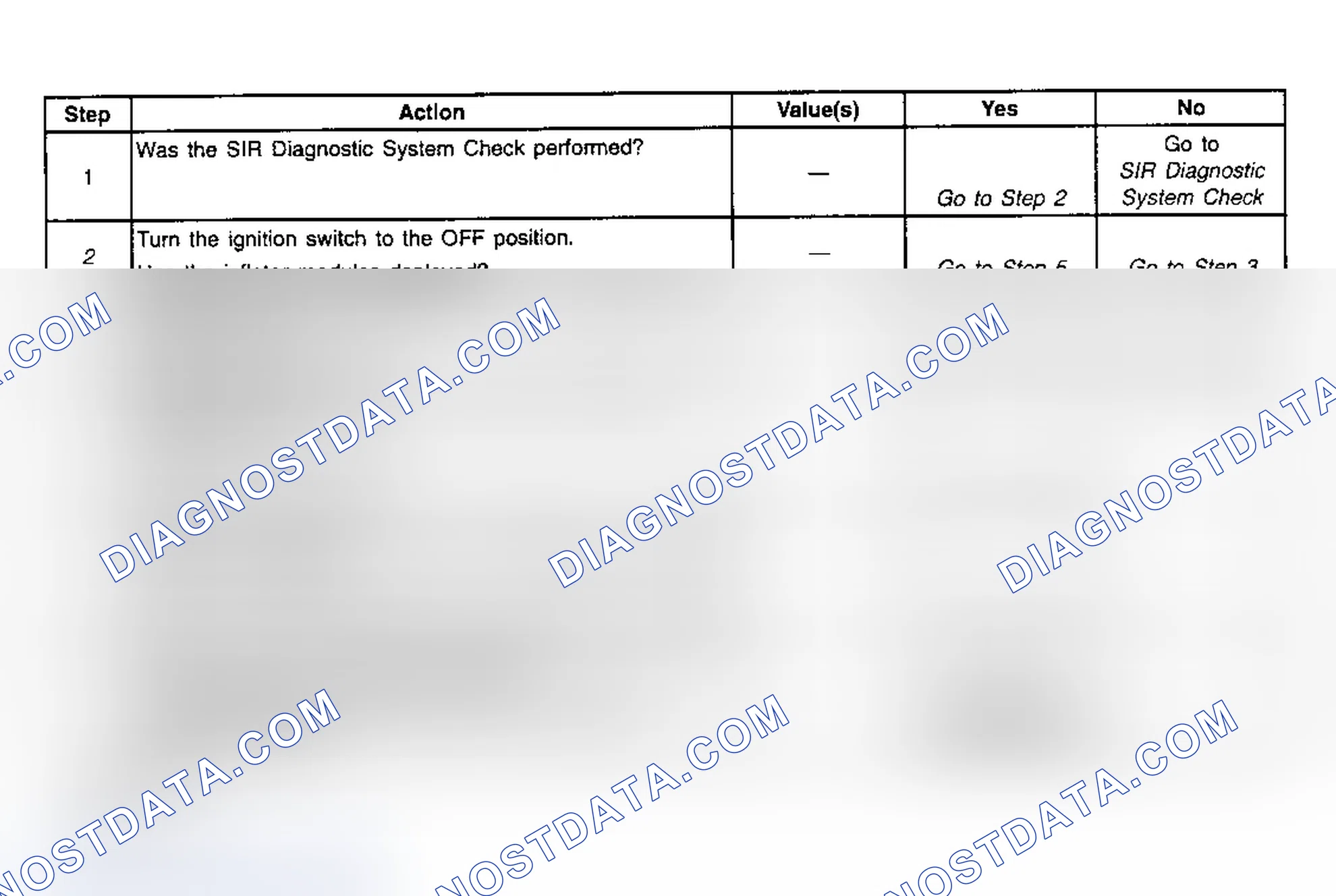 Scheme 48: Diagnostic Chart Step References