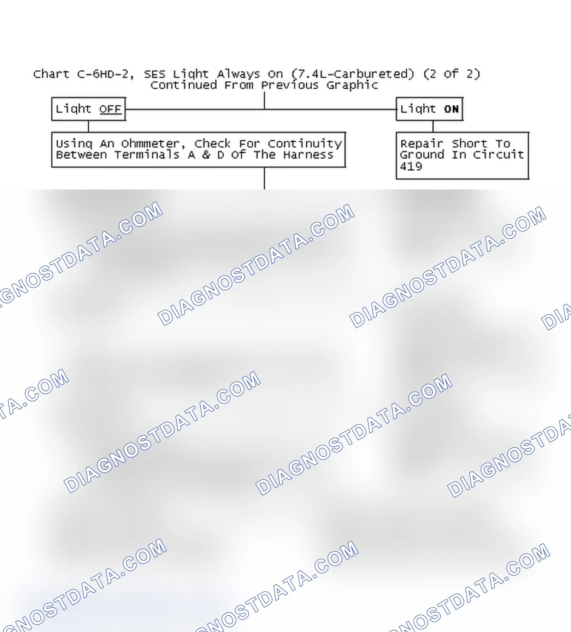 Scheme 67: Chart C-6HD-2, SES Light Always On (7.4L-Carbureted) (2 Of 2)