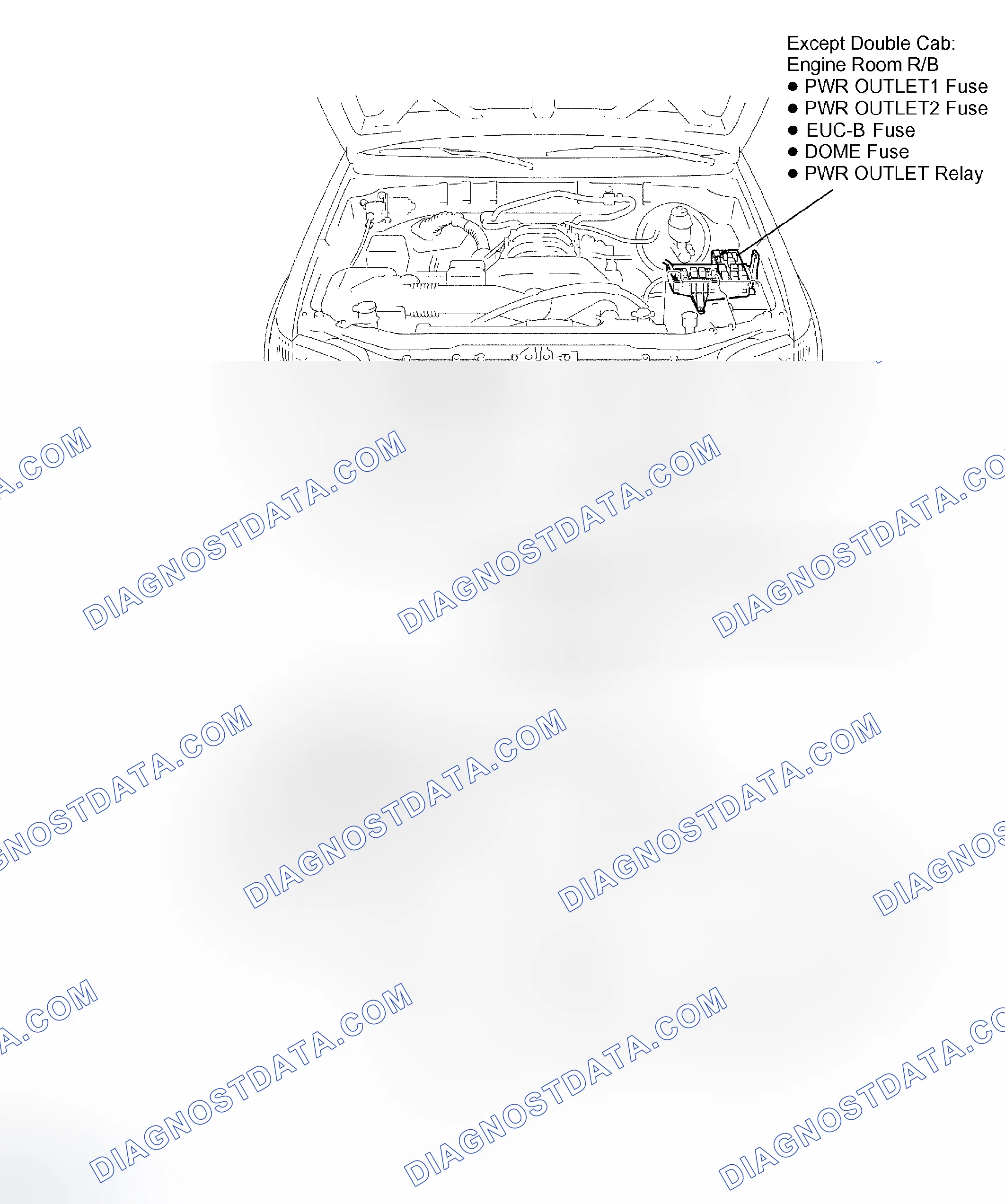 Scheme 2: LOCATION