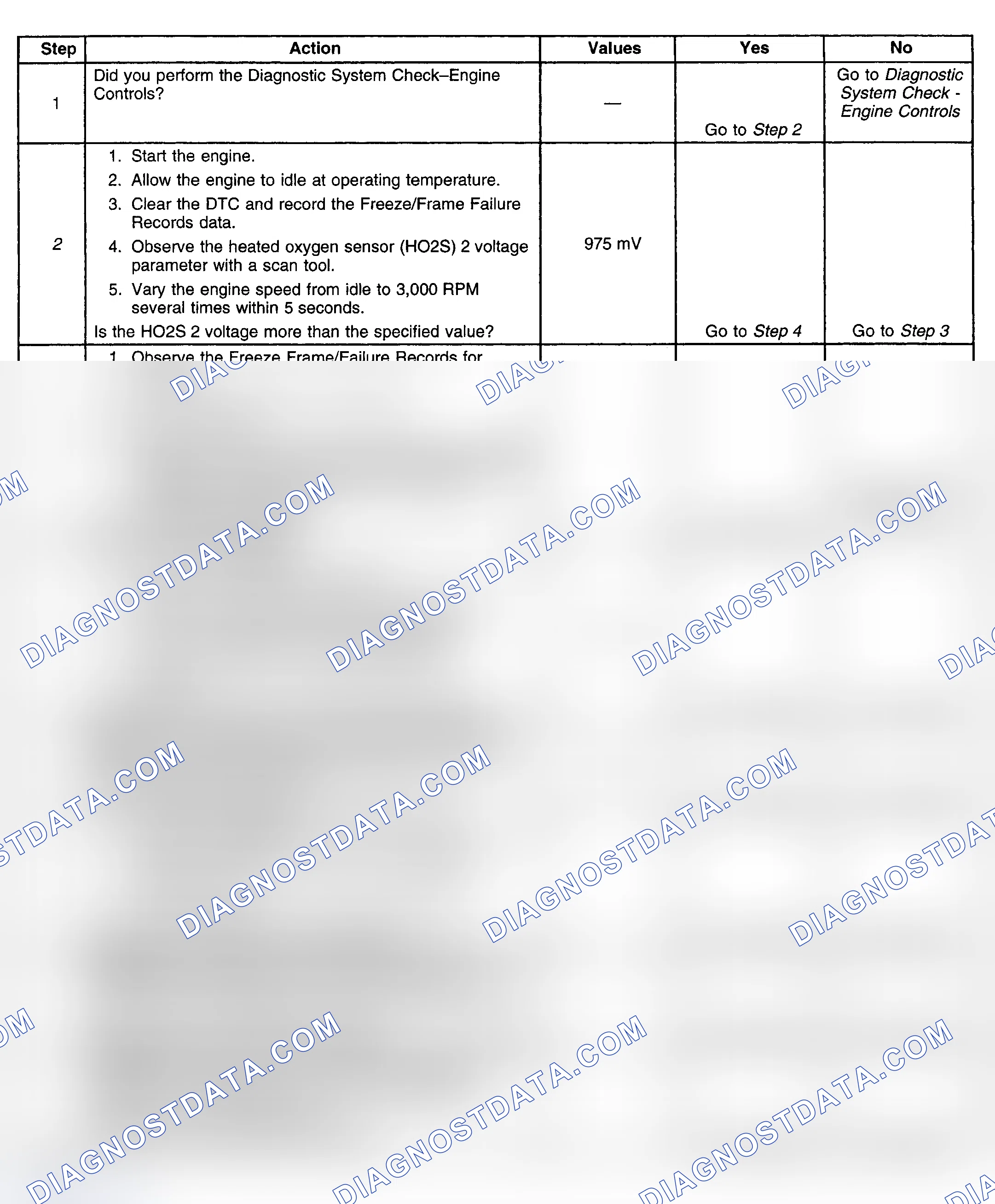 Scheme 302: Diagnostic Procedures