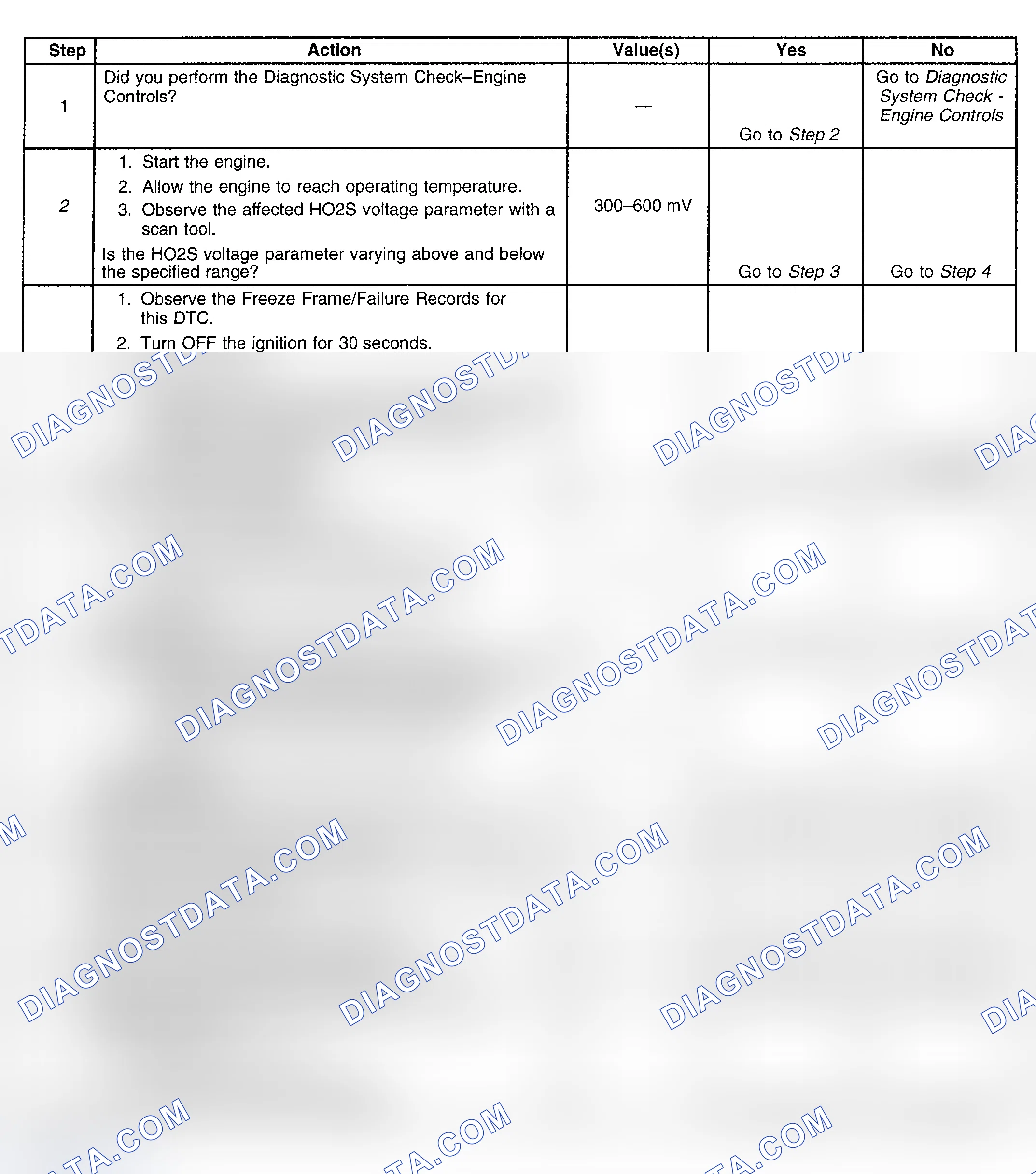 Scheme 138: Diagnostic Procedure