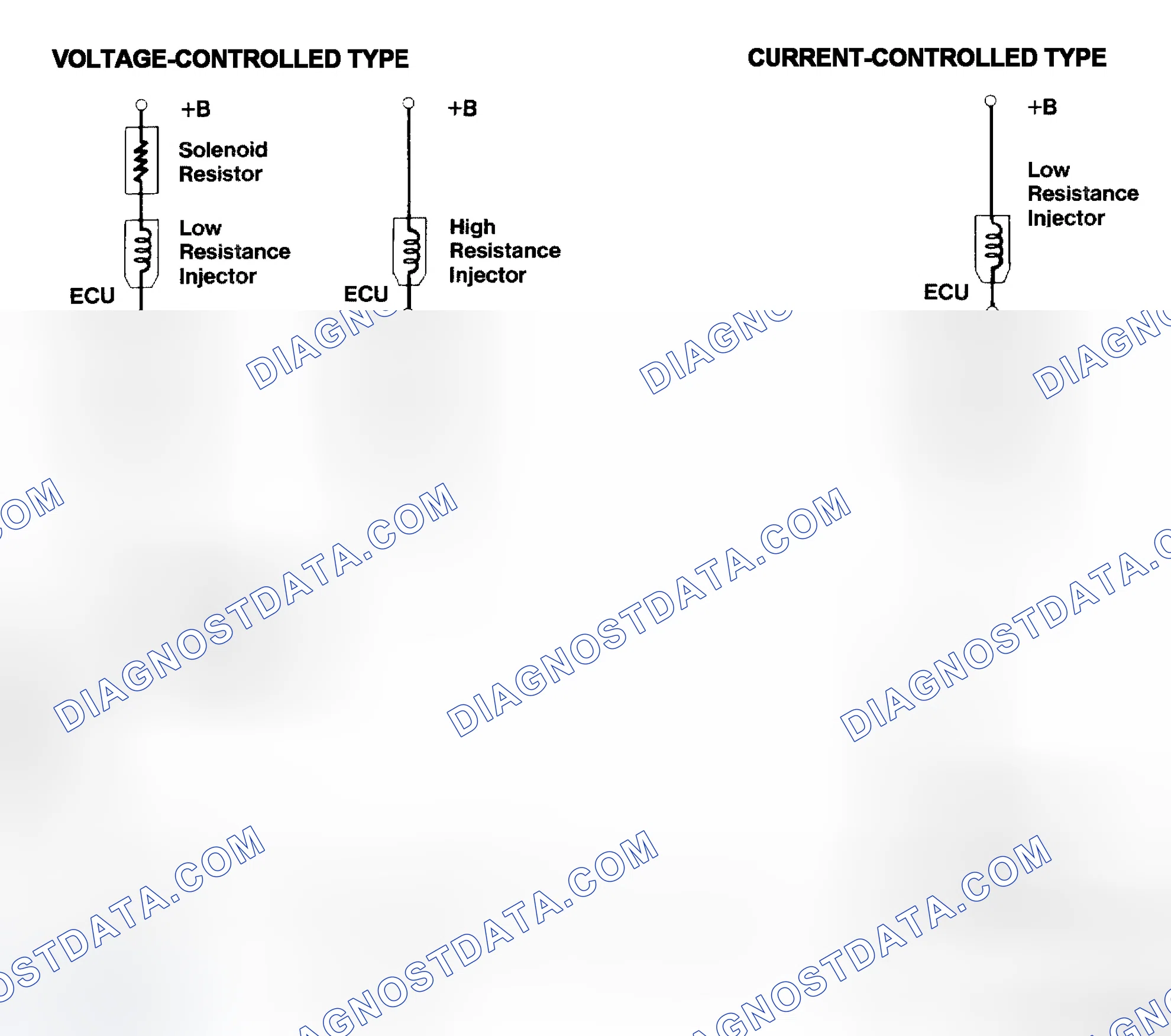 Scheme 4: Injector Driver Types - Current and Voltage