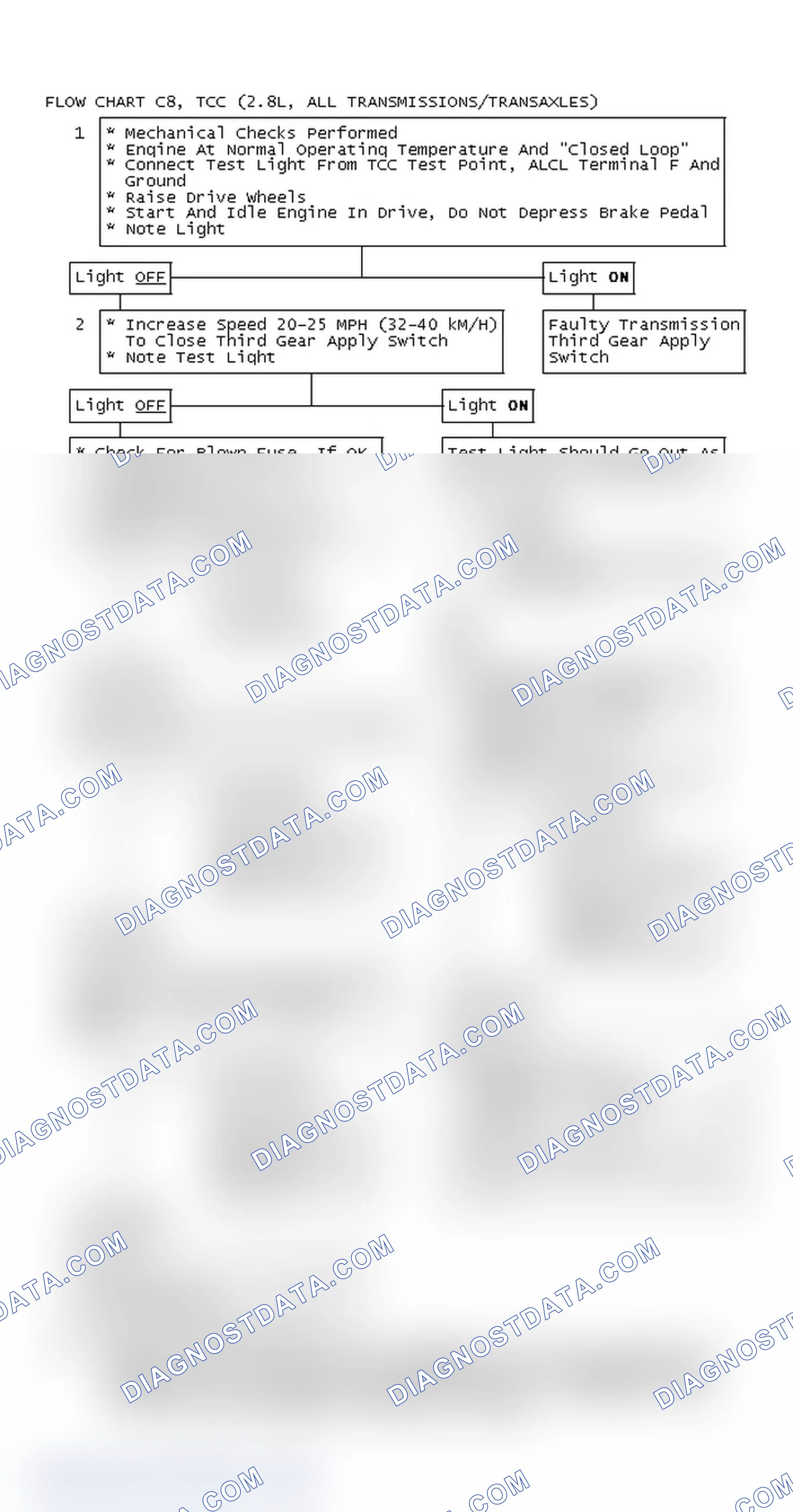 Scheme 570: Flow Chart C8, TCC (2.8L, All Transmissions/Transaxles)