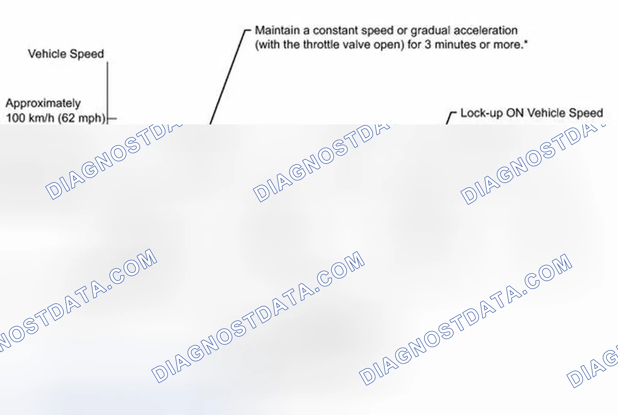 Scheme 18: MONITOR DRIVE PATTERN