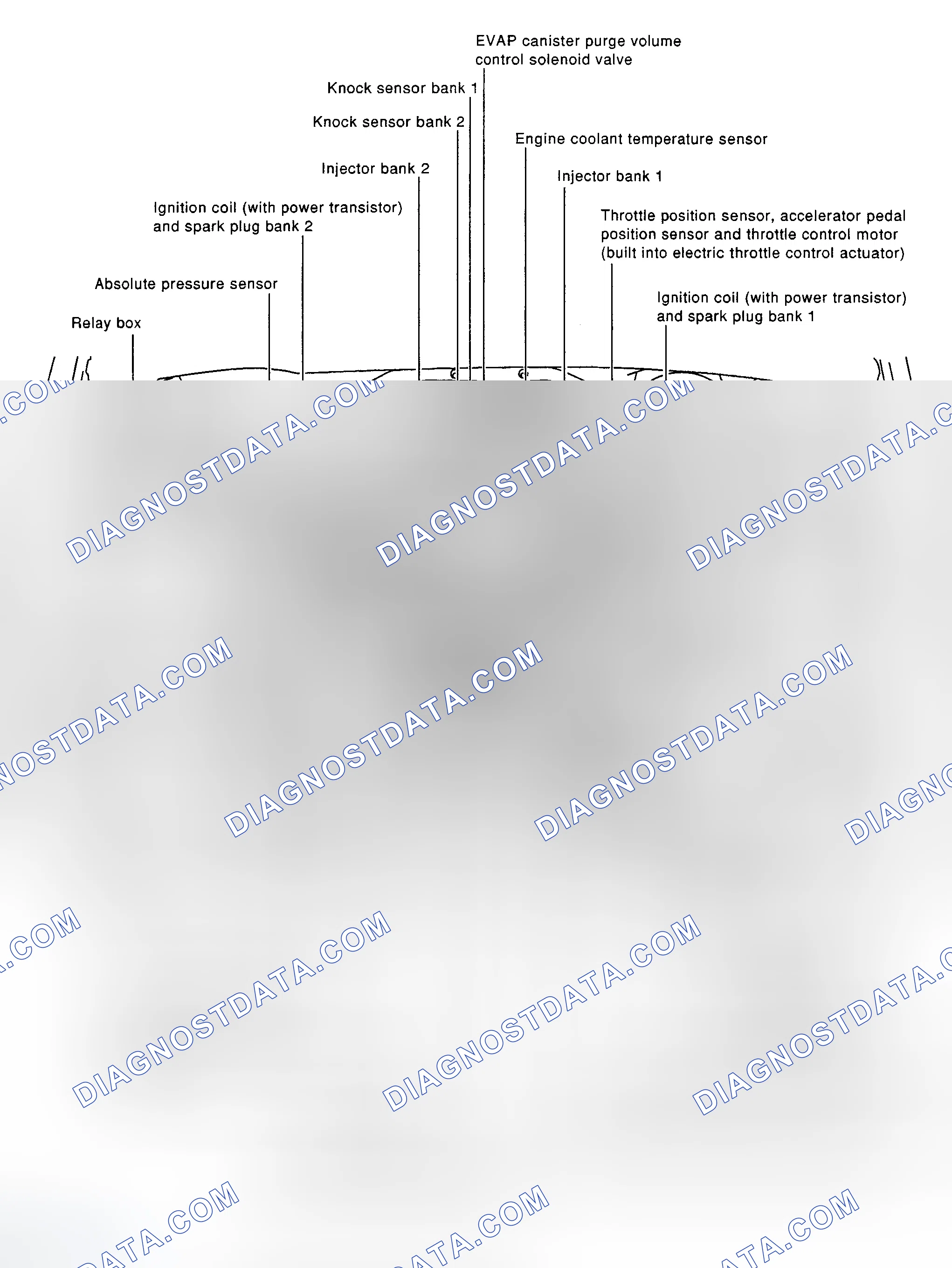 Scheme 94: COMPONENT LOCATIONS