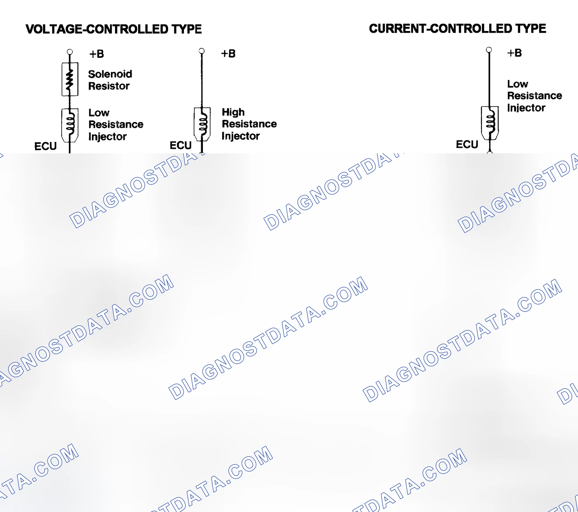 Scheme 4: Injector Driver Types - Current and Voltage