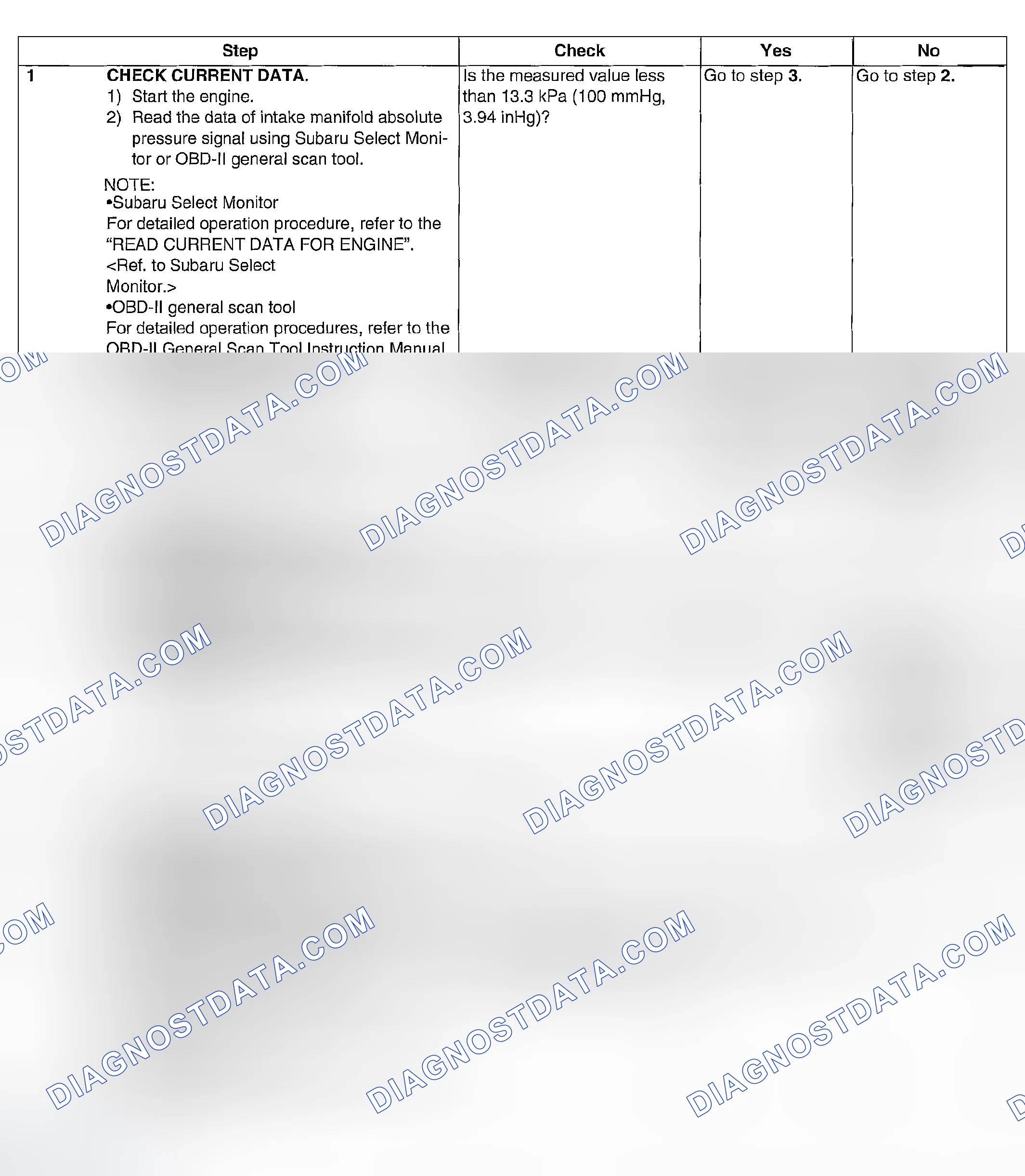 Scheme 863: DIAGNOSTIC PROCEDURE