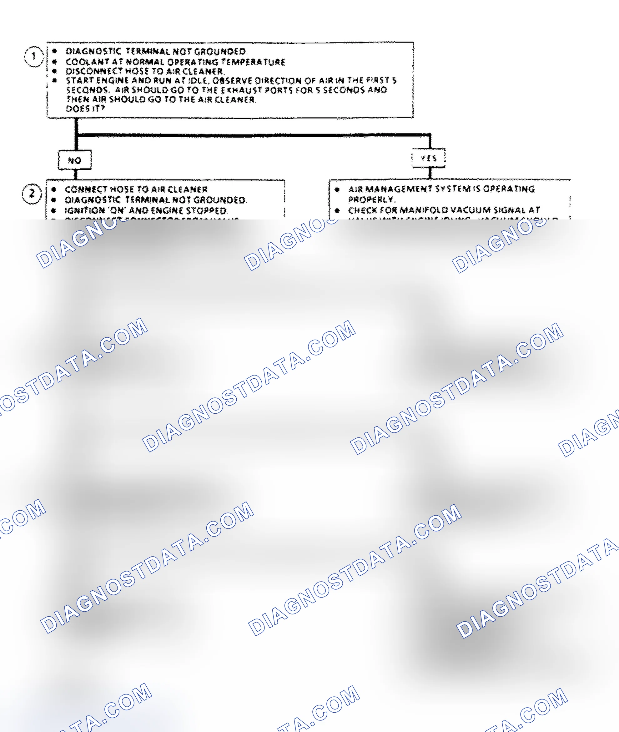 Scheme 175: AIR Management Check Flow Chart (Elect. Air Control Valve)