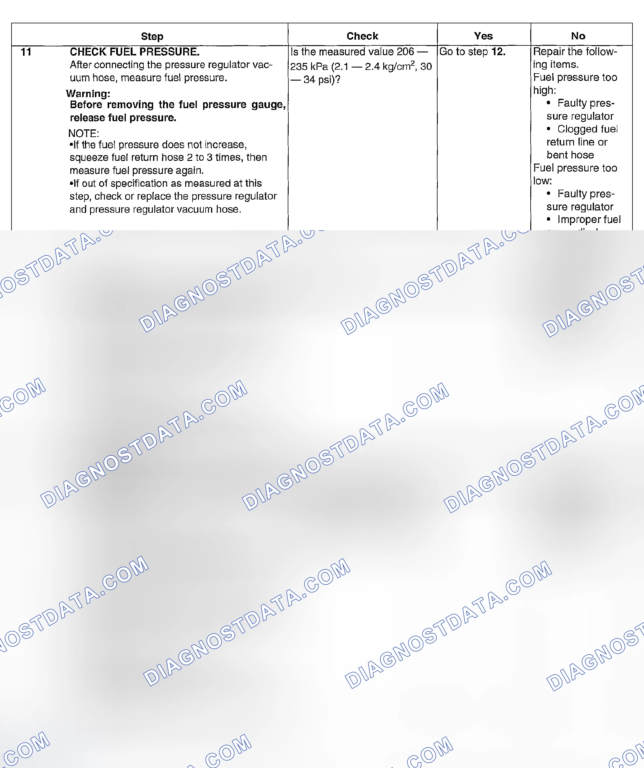 Scheme 1094