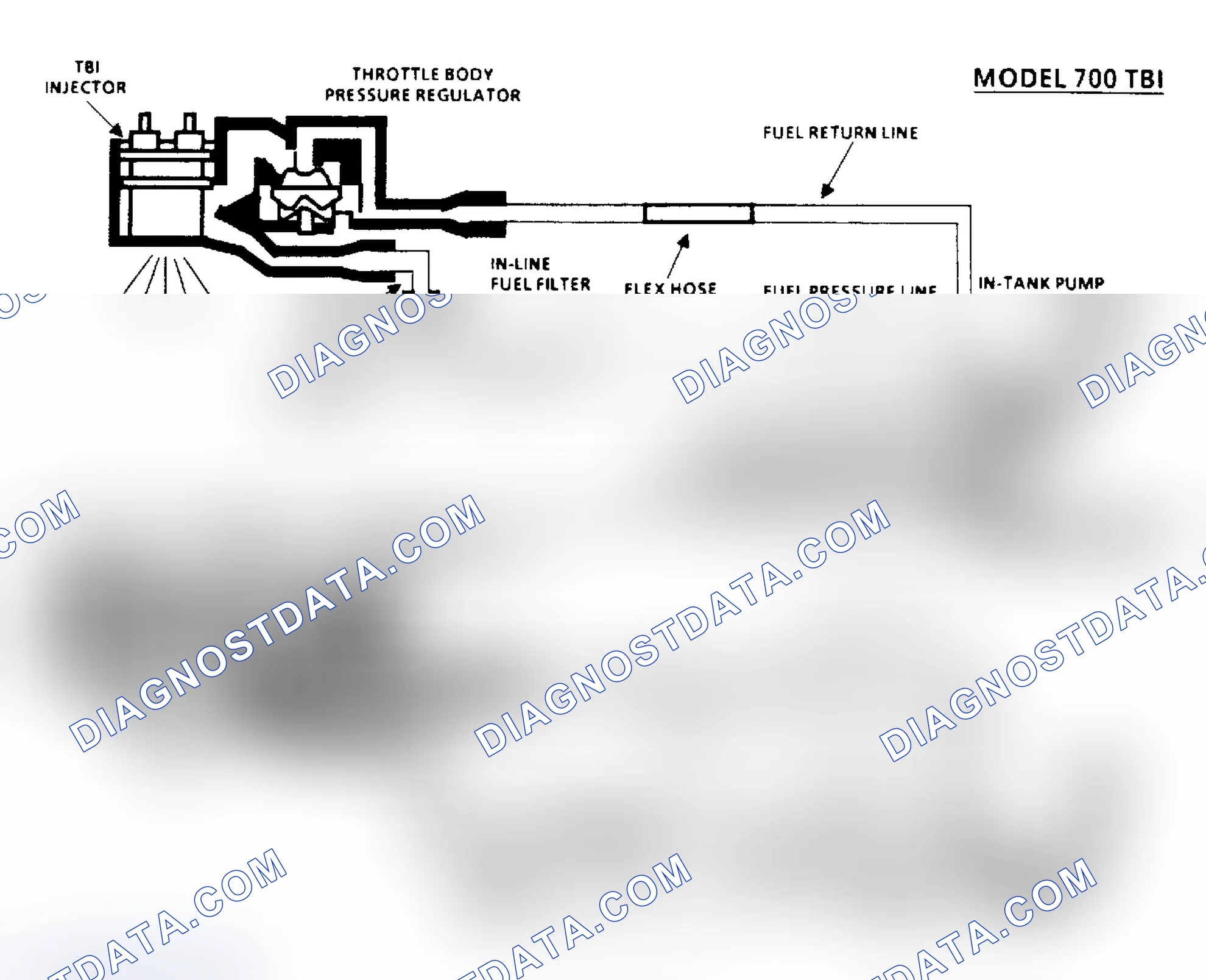 Scheme 120: Chart A6 - Fuel System Pressure Test Schematic