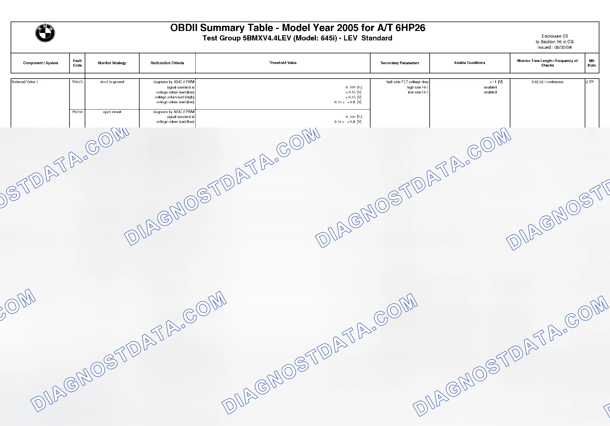 Scheme 273: DTC Chart - (15 Of 49)