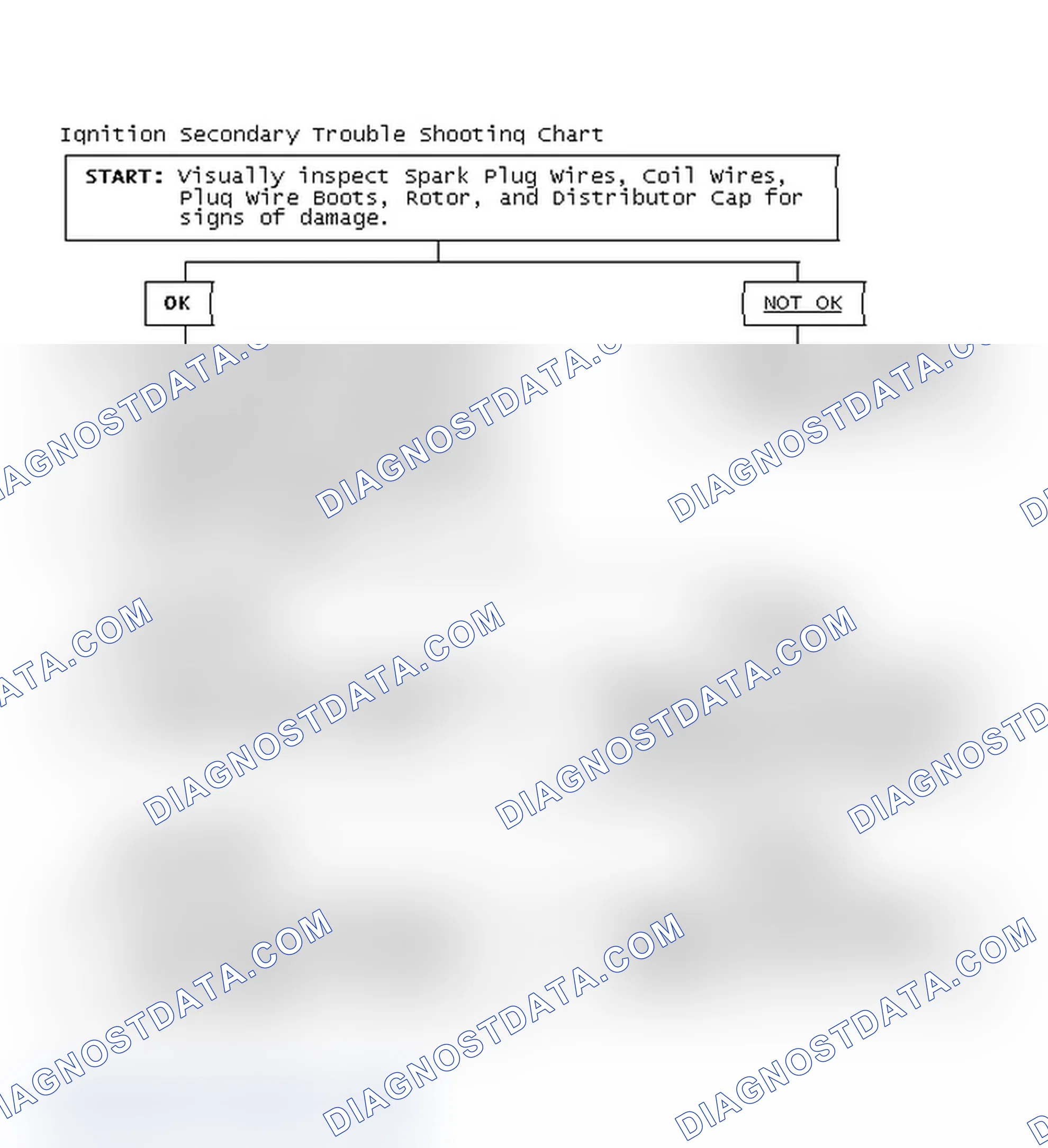 Scheme 1: Ignition Secondary Trouble Shooting Chart