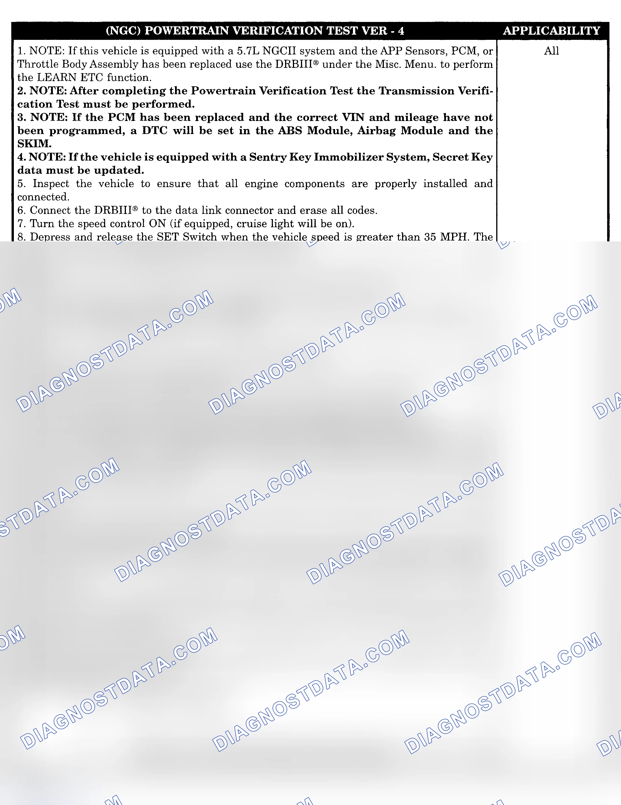 Scheme 387: POWERTRAIN VERIFICATION TEST VER-4