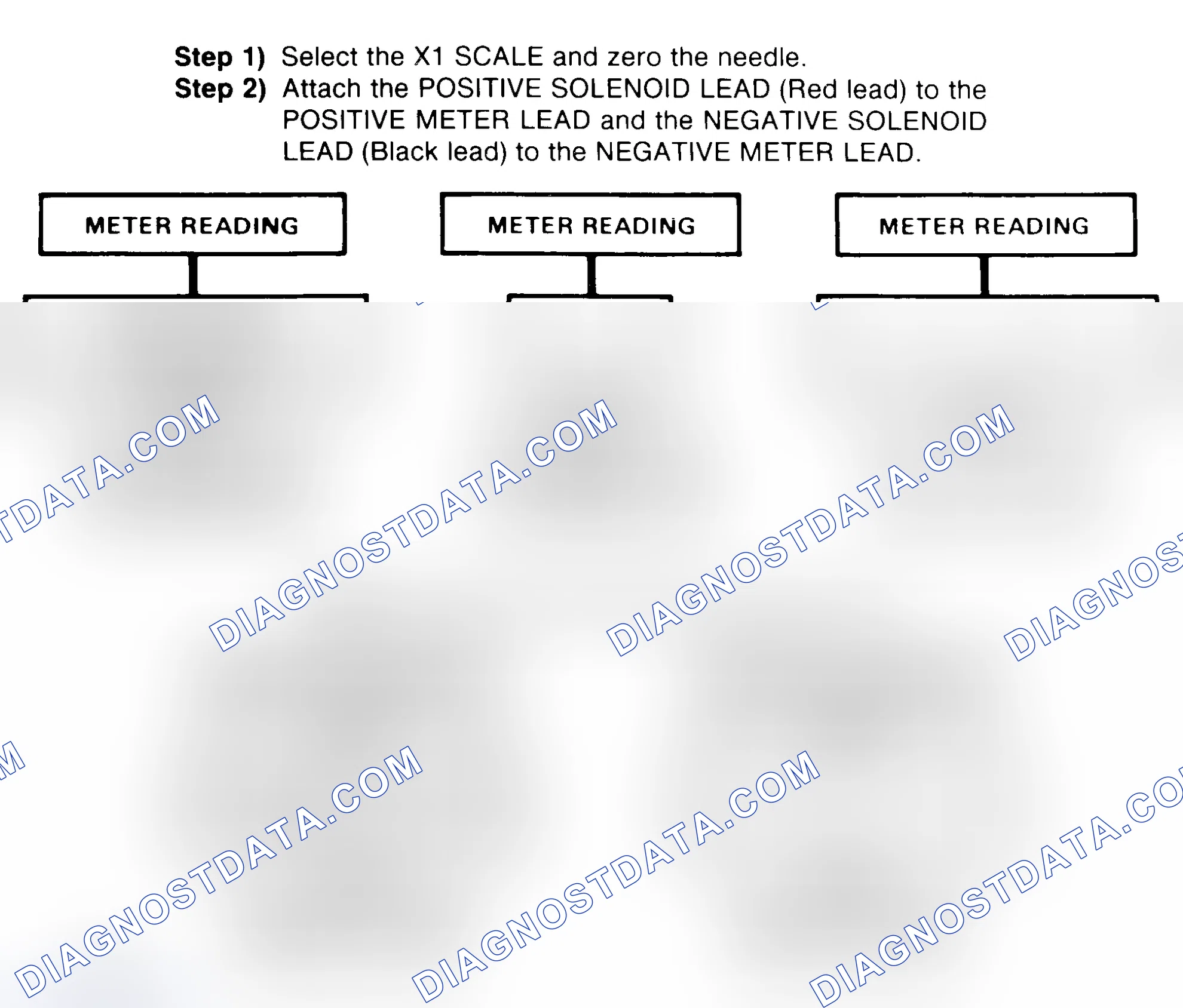 Scheme 2: DIODE CHECK & SOLENOID TEST