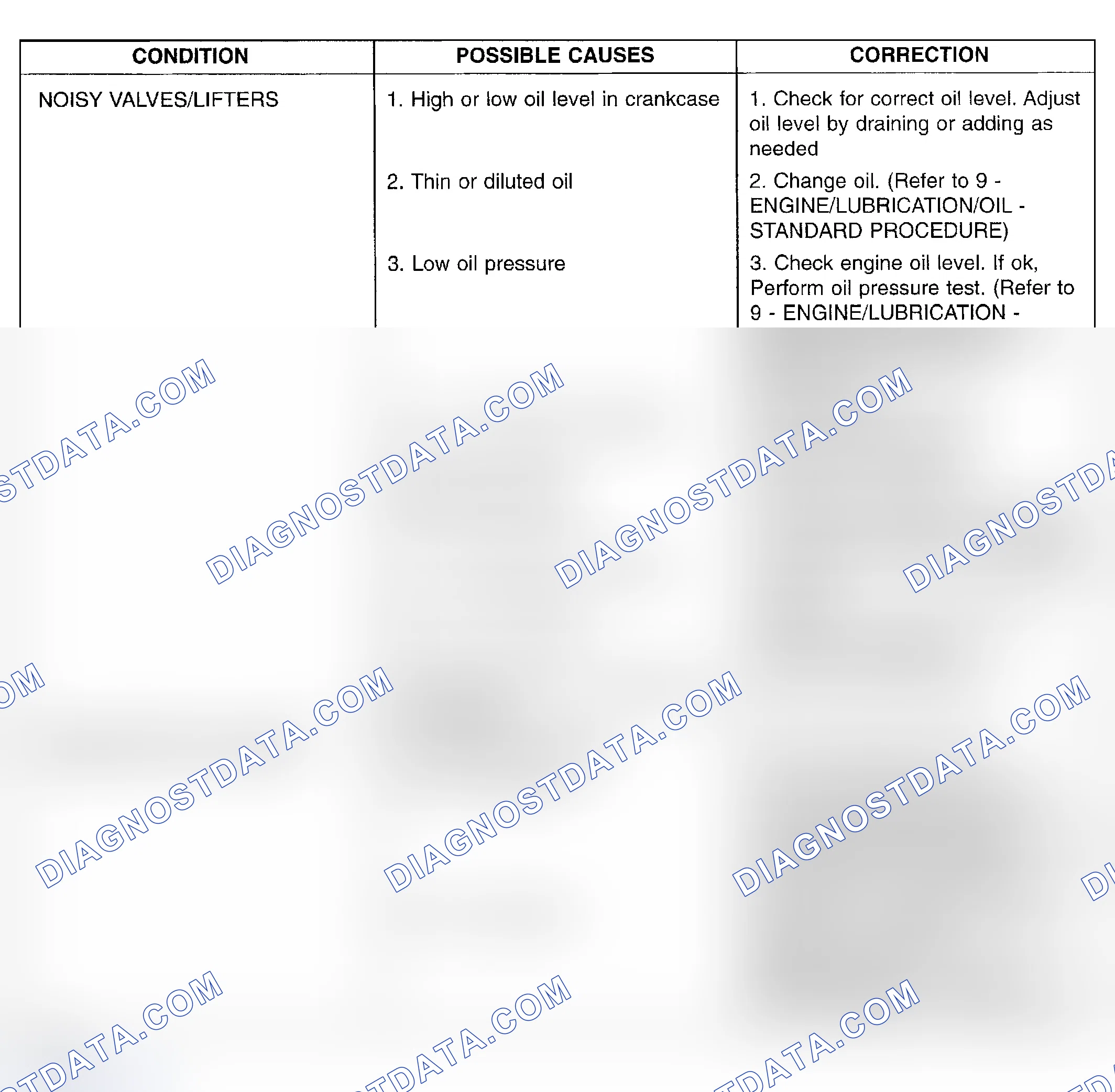 Scheme 6: DIAGNOSIS AND TESTING-ENGINE DIAGNOSIS - MECHANICAL