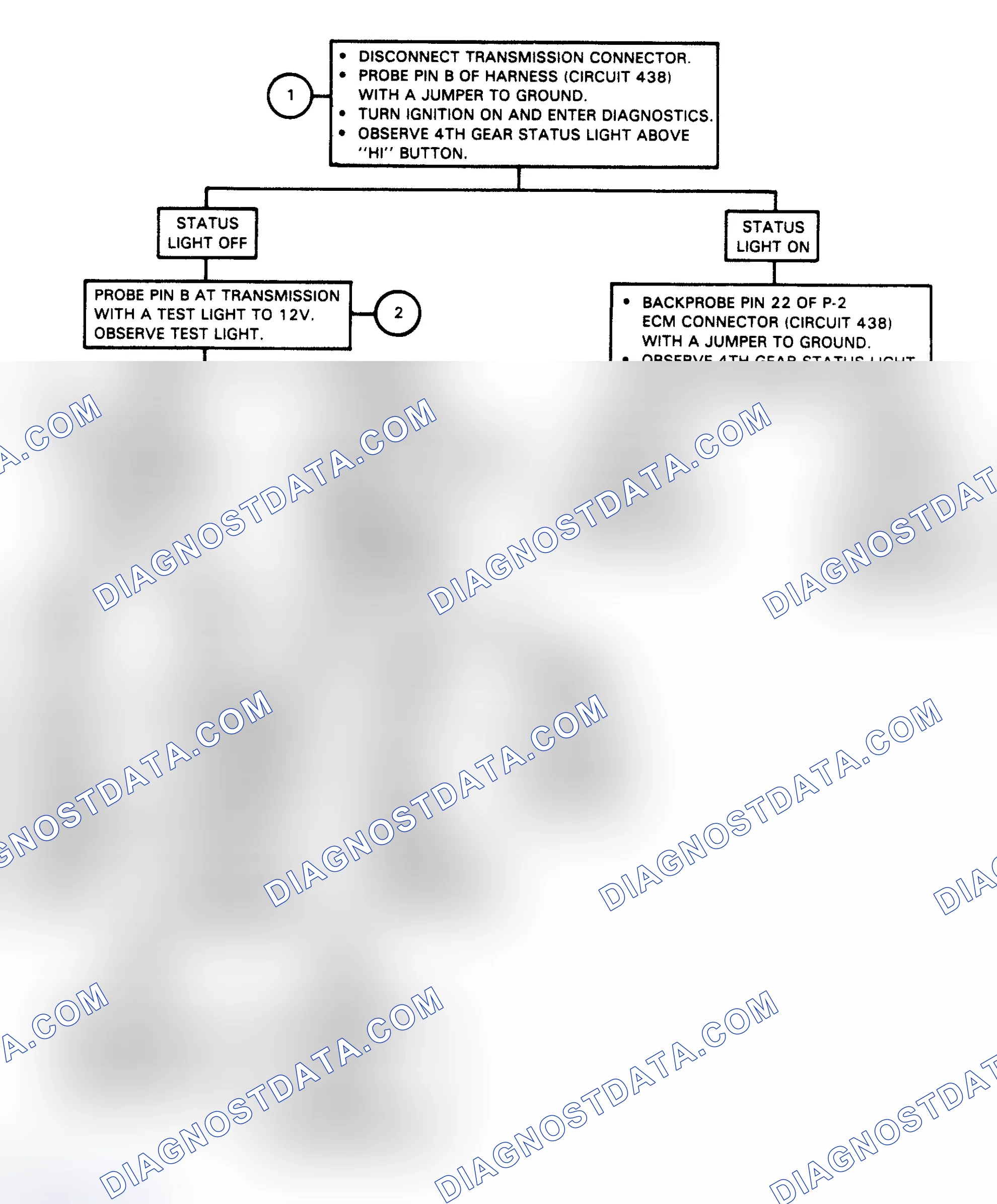 Scheme 89: Flow Chart, Code 28 - Open 4th Gear Circuit