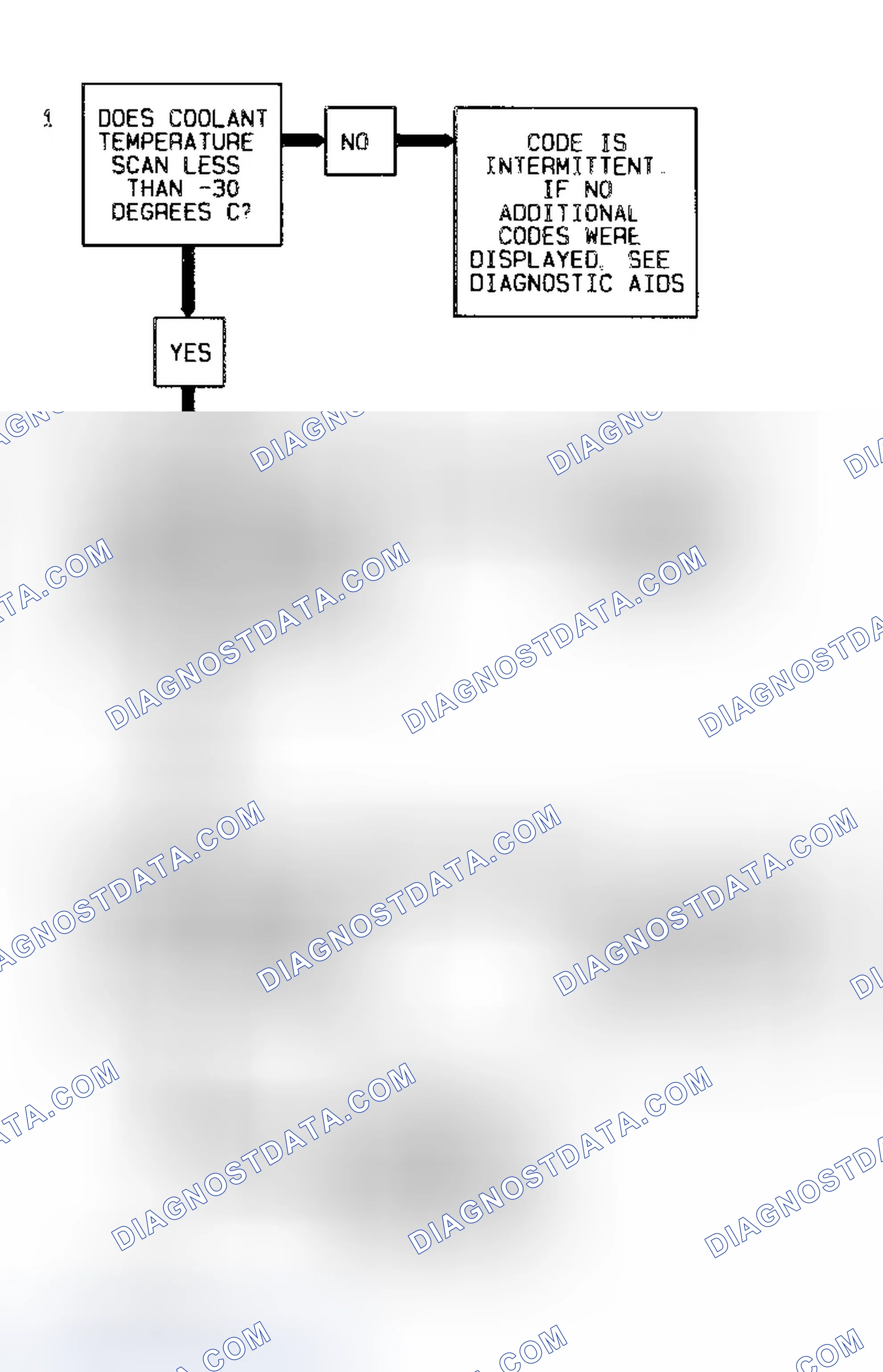 Scheme 36: Code 15 Flow Chart (5.7L) Coolant Sensor Signal Voltage High