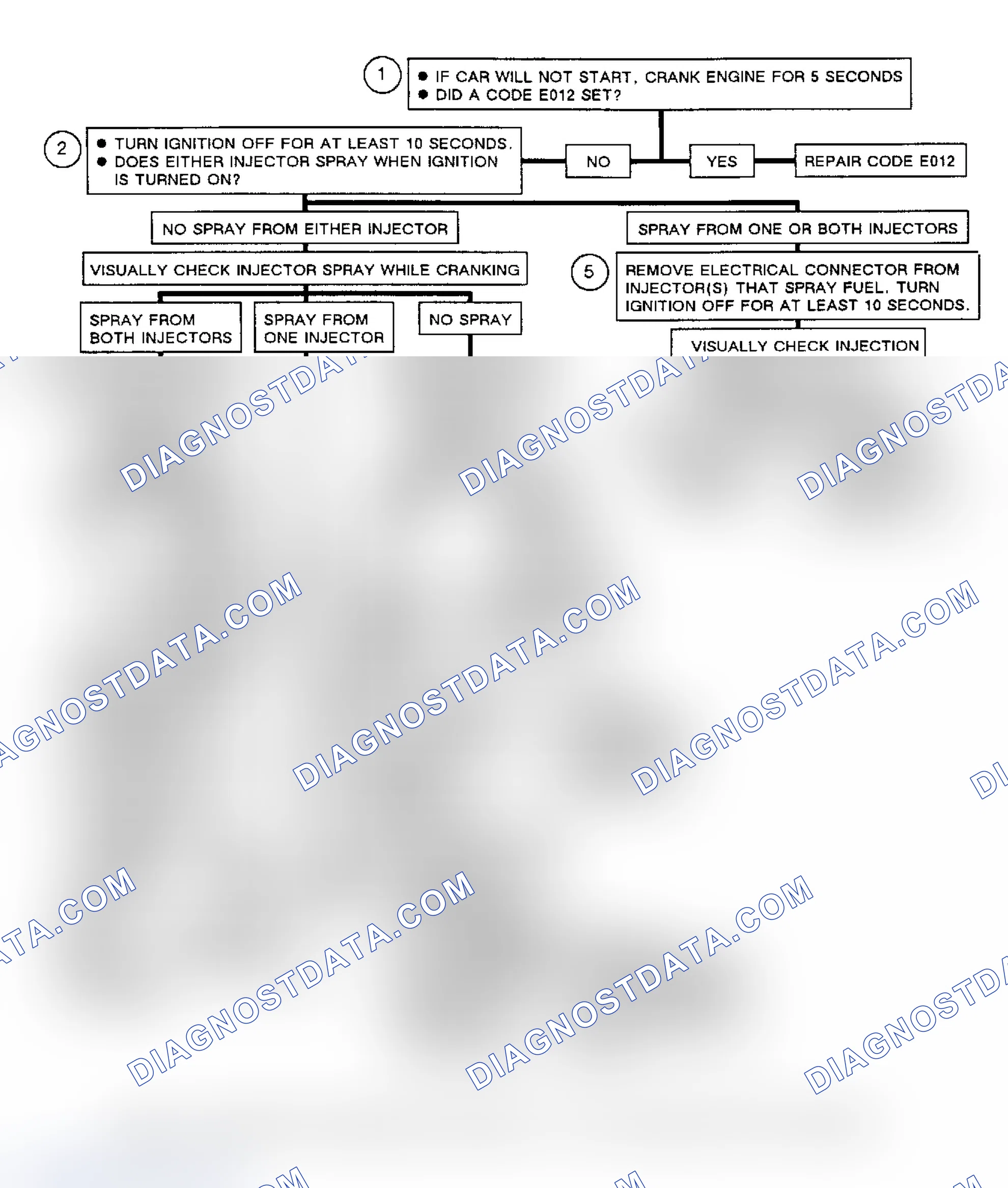Scheme 154: Flow Chart A5, Injector System Diagnosis (1 of 2)