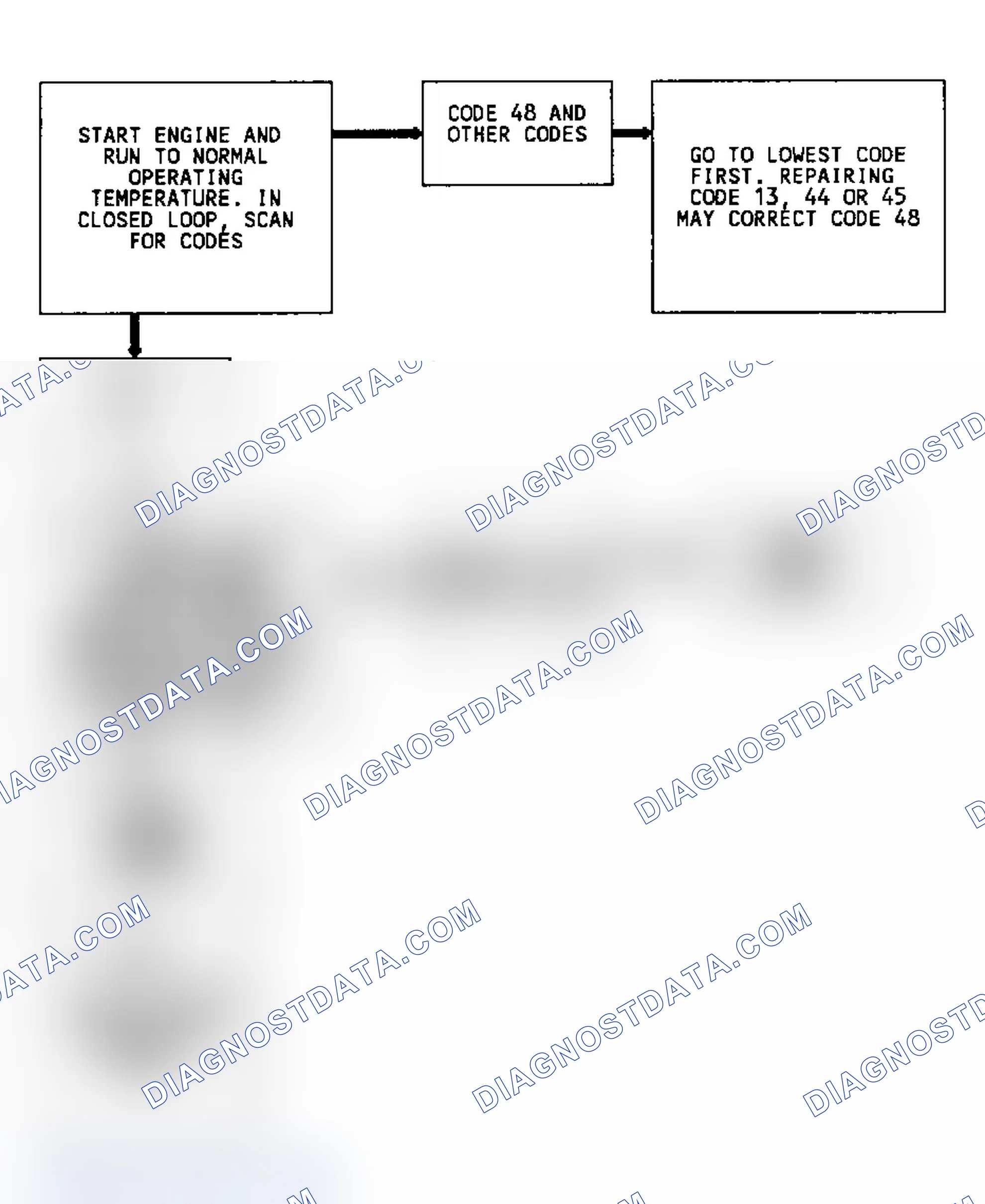 Scheme 132: Code 48, Flow Chart, Misfire Diagnosis