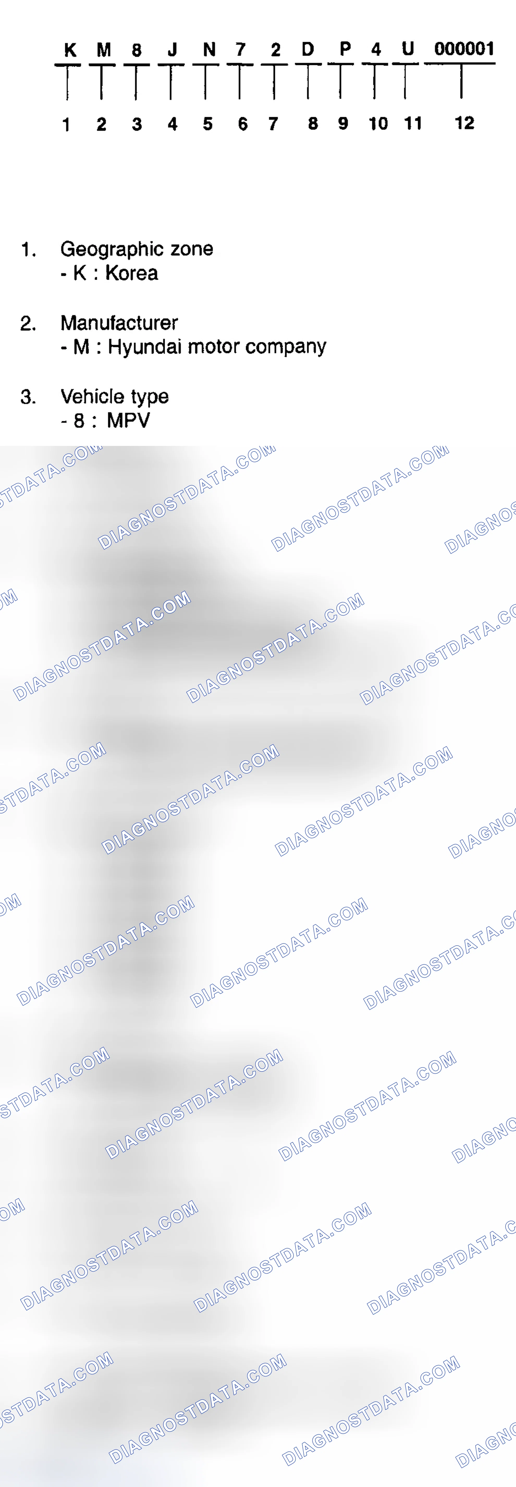 Scheme 2: VEHICLE IDENTIFICATION NUMBER