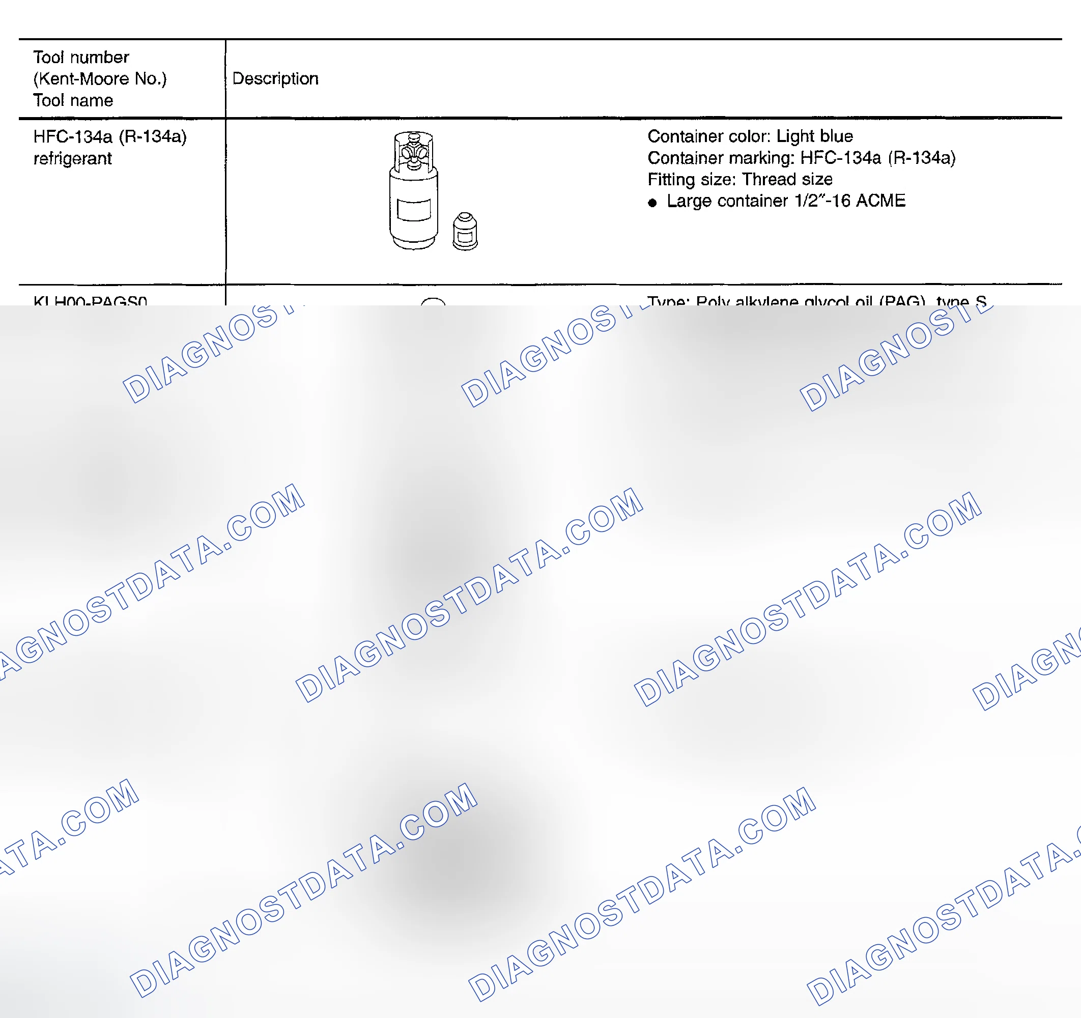 Scheme 135: HFC-134a (R-134a) Service Tools and Equipment