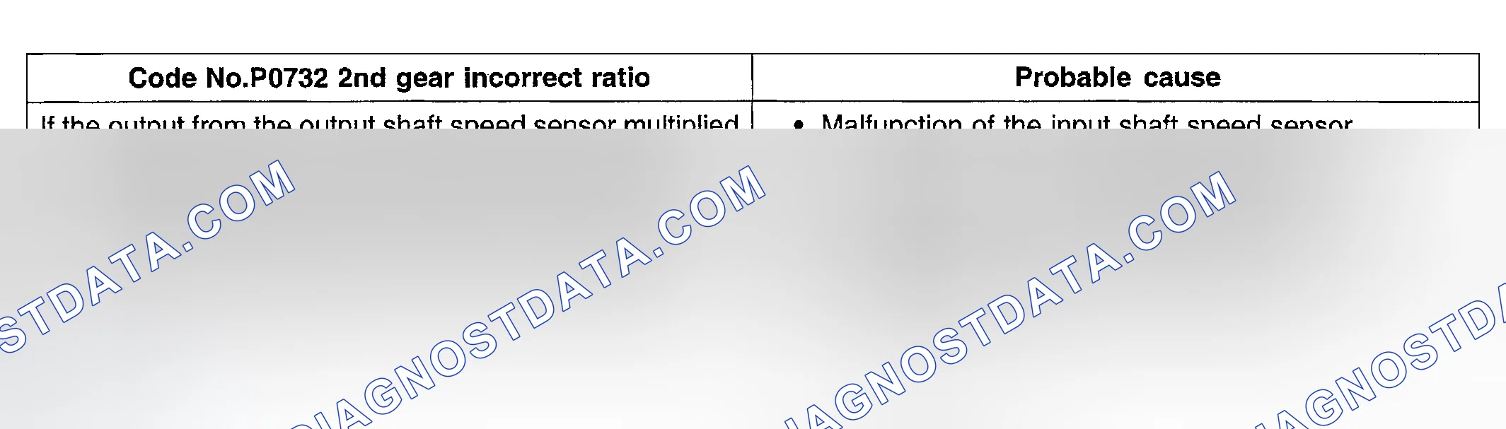 Scheme 65: DTC P0732: 2nd Gear Incorrect Ratio