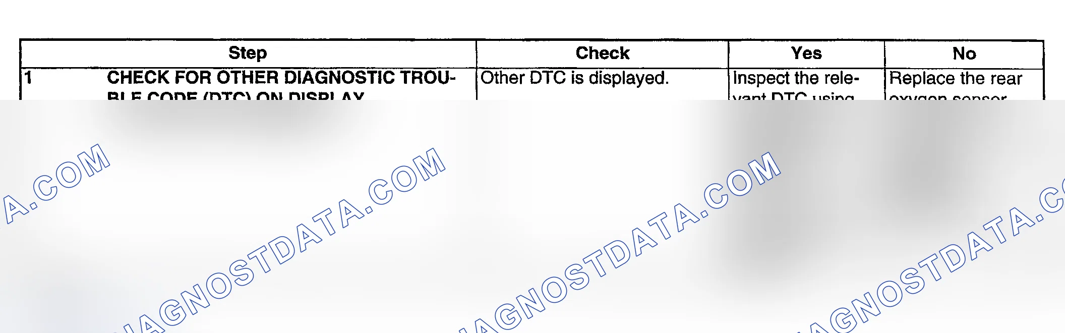 Scheme 122: DIAGNOSTIC PROCEDURE