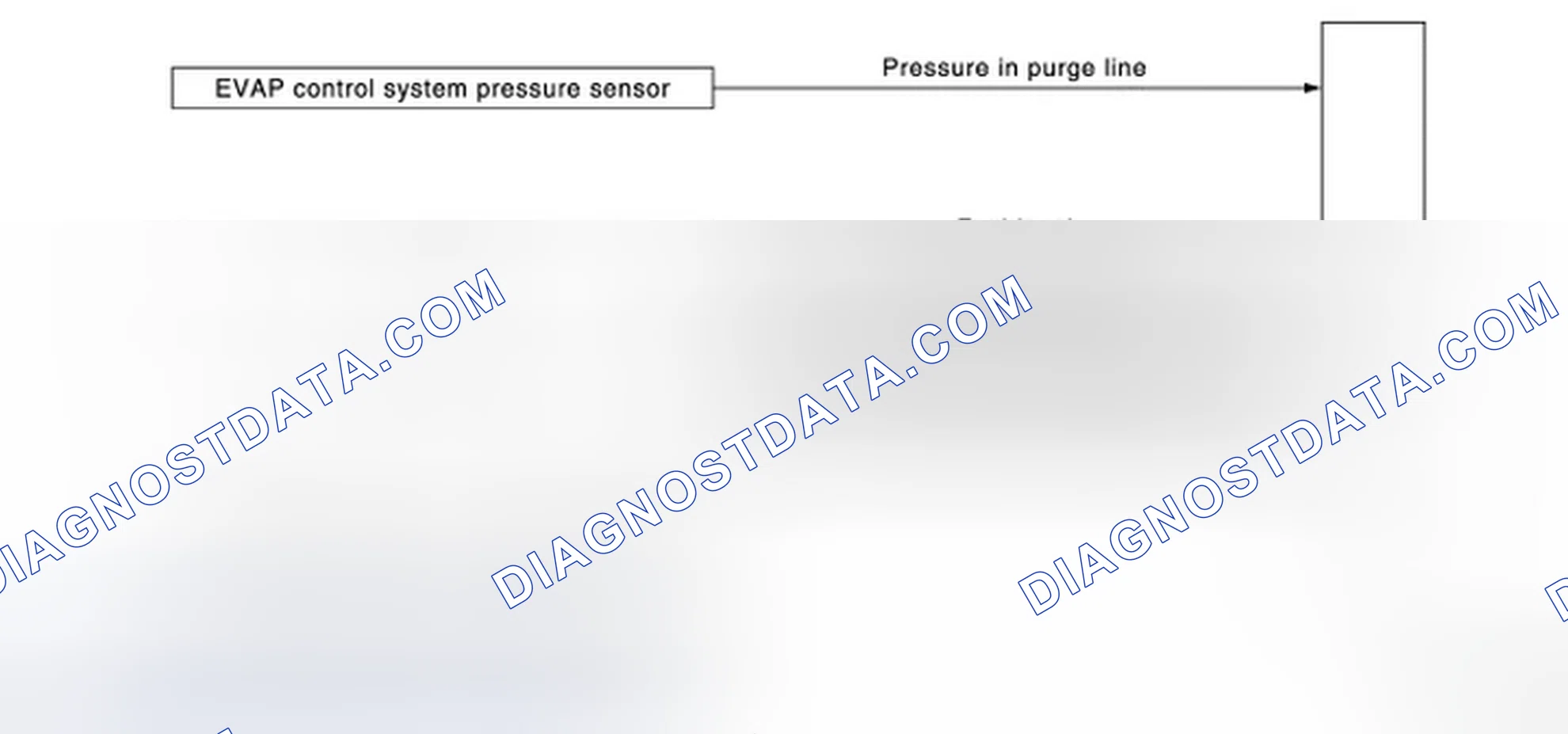 Scheme 7: FUEL FILLER CAP WARNING SYSTEM: System Diagram