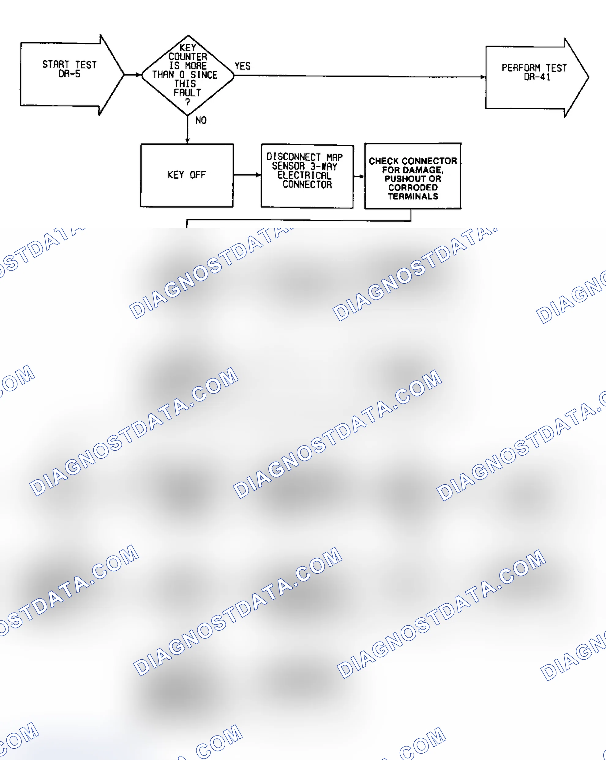 Scheme 269: DR-5: Flow Chart