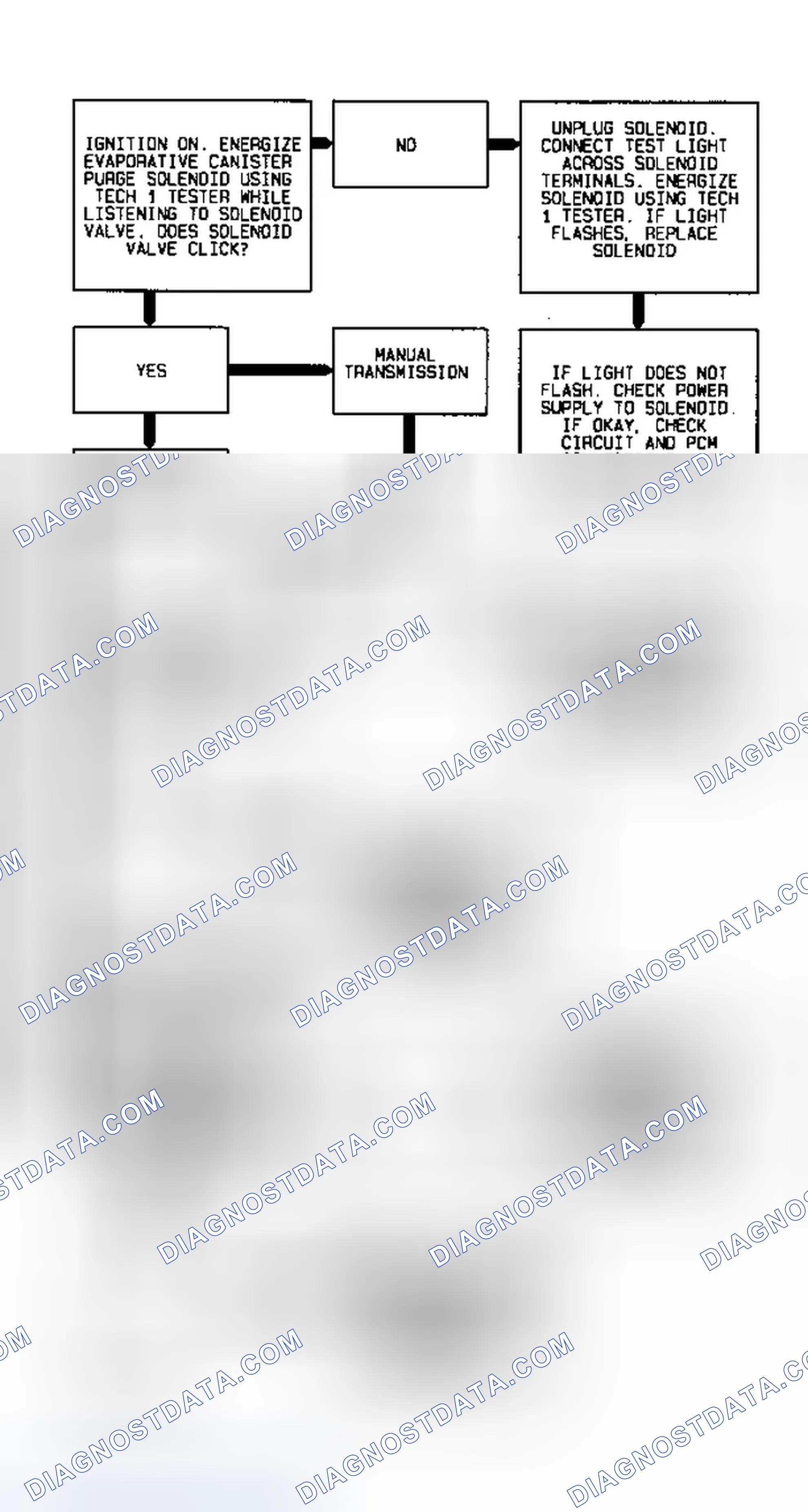 Scheme 92: Code 27 Flow Chart (2.3L) Quad-Driver No. 1 Error