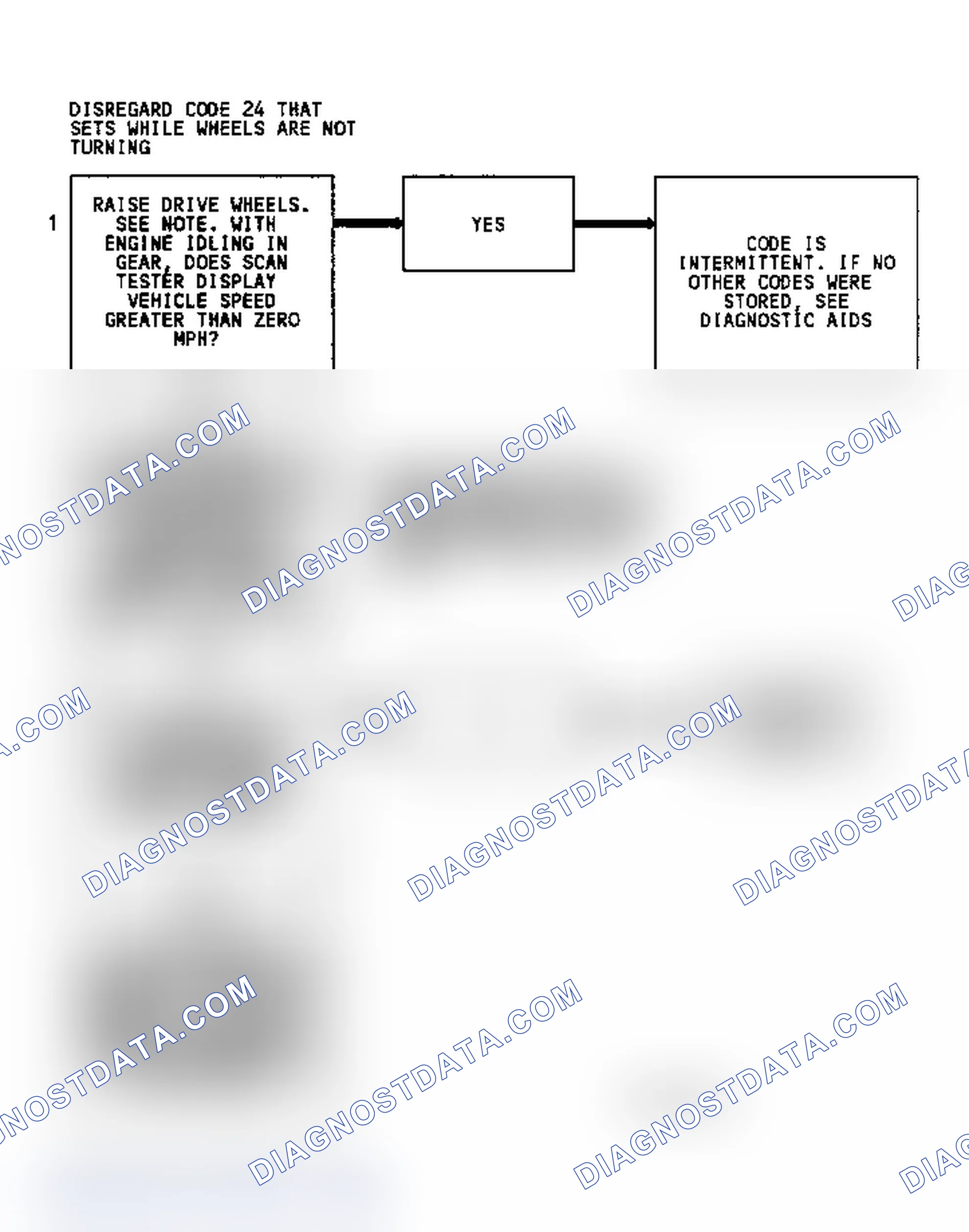 Scheme 135: Diagnostic Aids