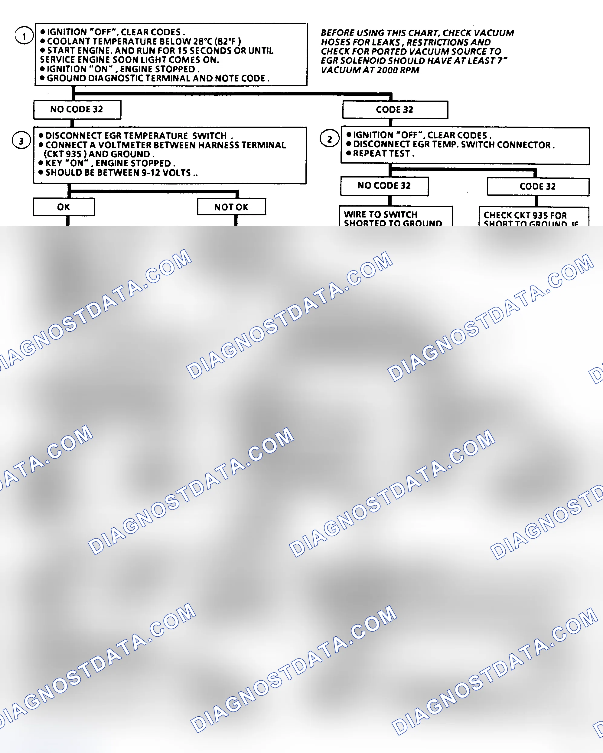 Scheme 484: Code 32 Flow Chart, EGR System Failure (5.0/5.7L)