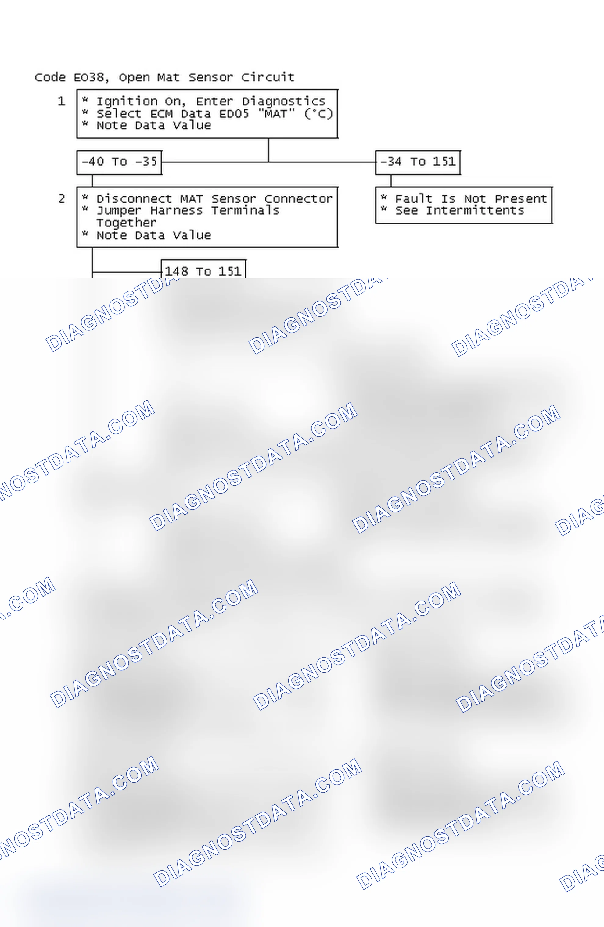 Scheme 259: Flow Chart, Code EO38, Open MAT Sensor Circuit