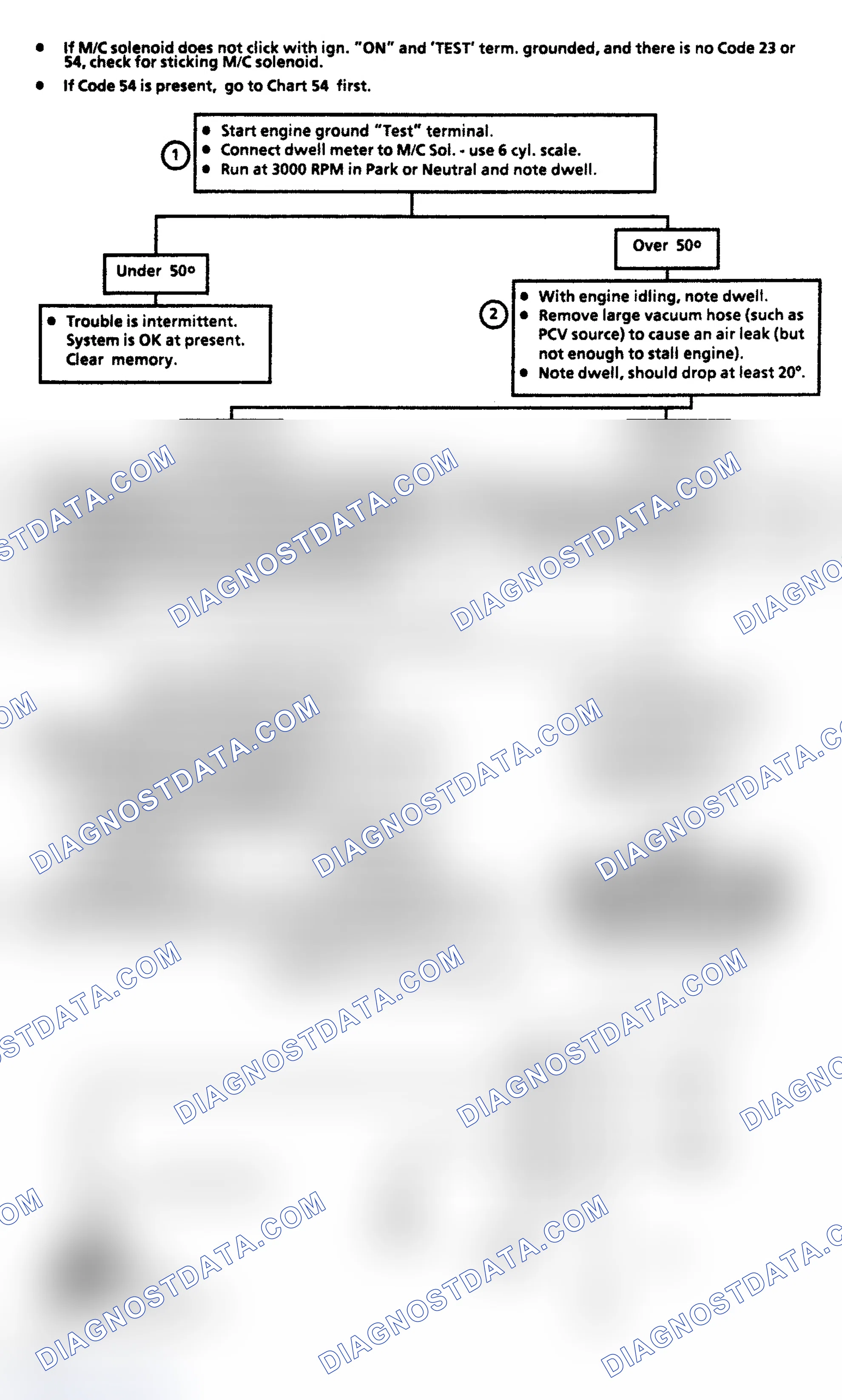 Scheme 181: Code 45: Rich Exhaust Indication Flow Chart