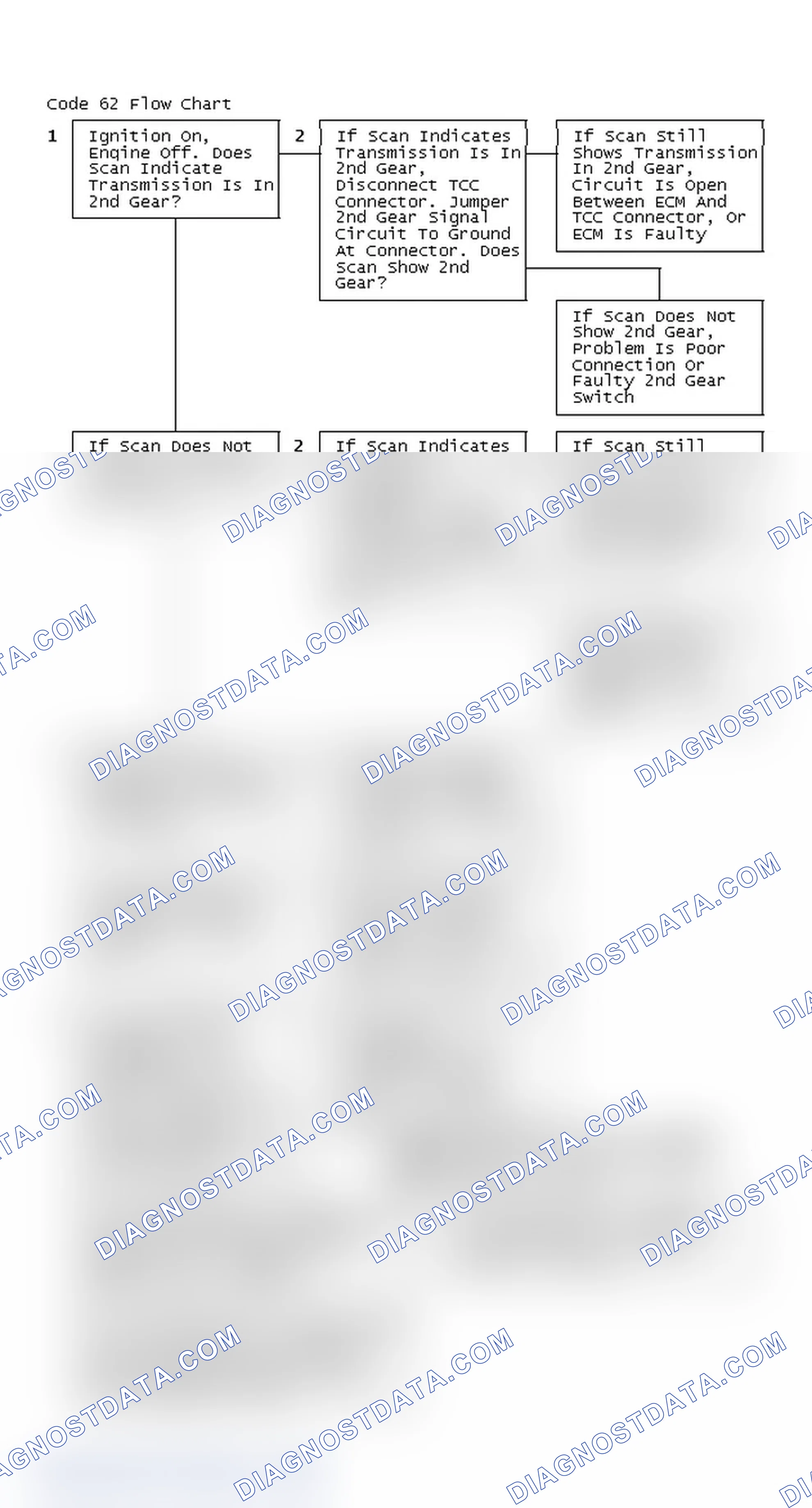 Scheme 205: Code 62 Flow Chart